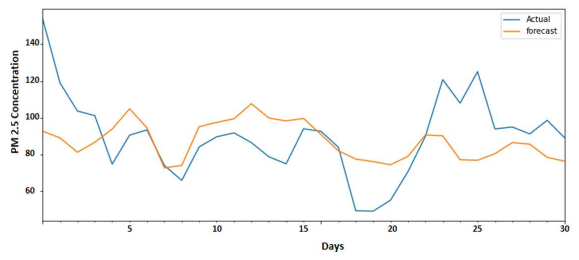 Processes 10 02117 g016