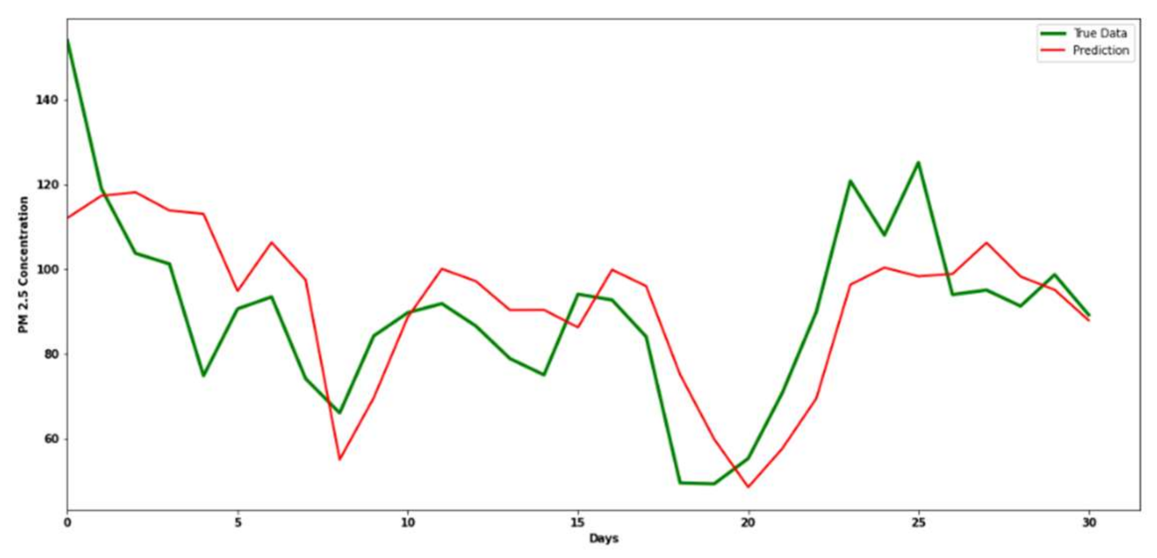Processes 10 02117 g017