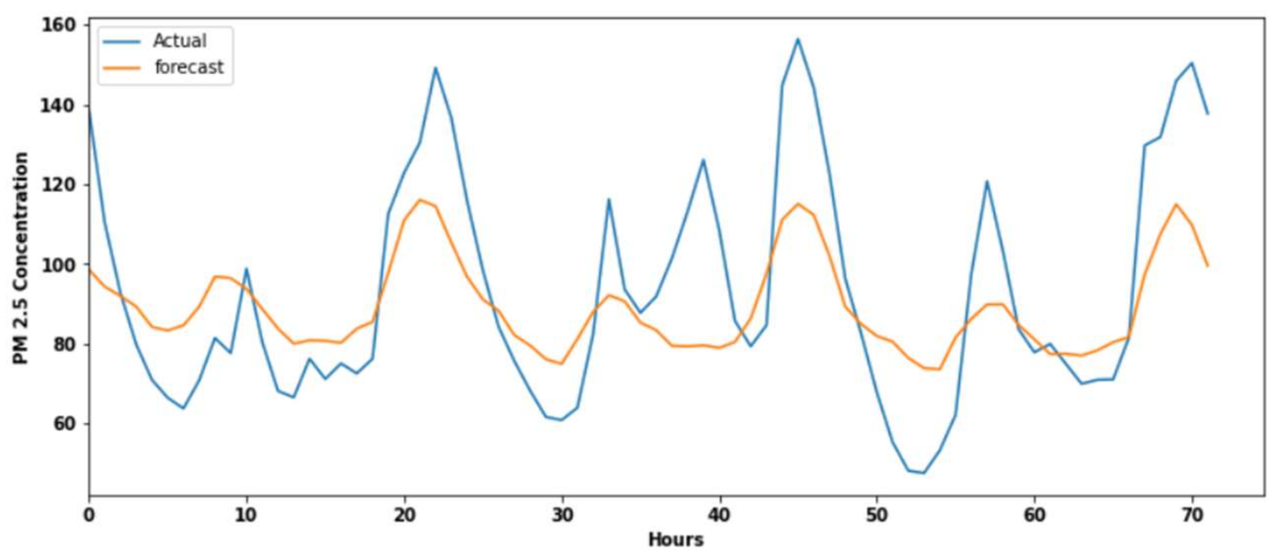 Processes 10 02117 g019