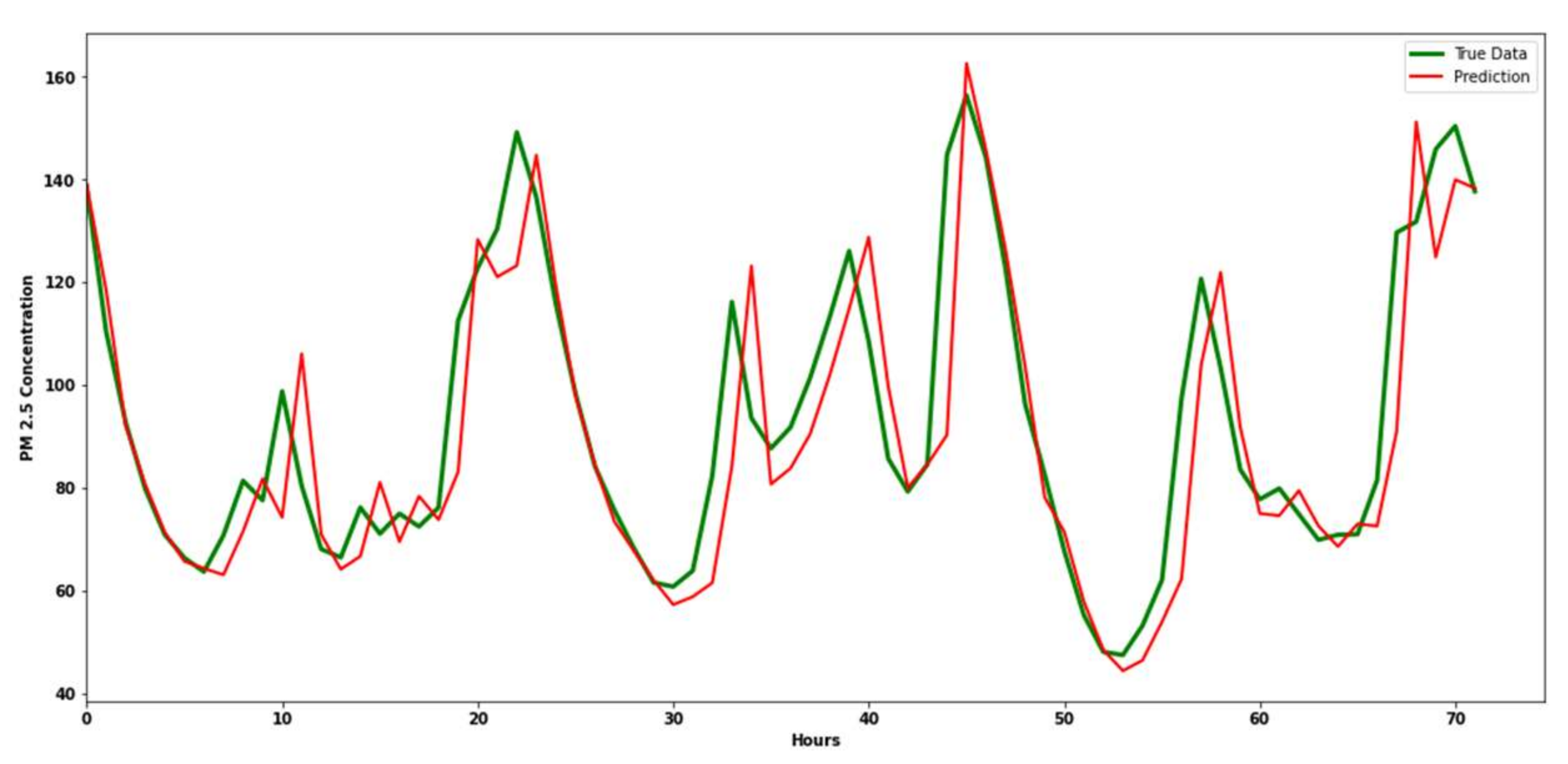 Processes 10 02117 g021