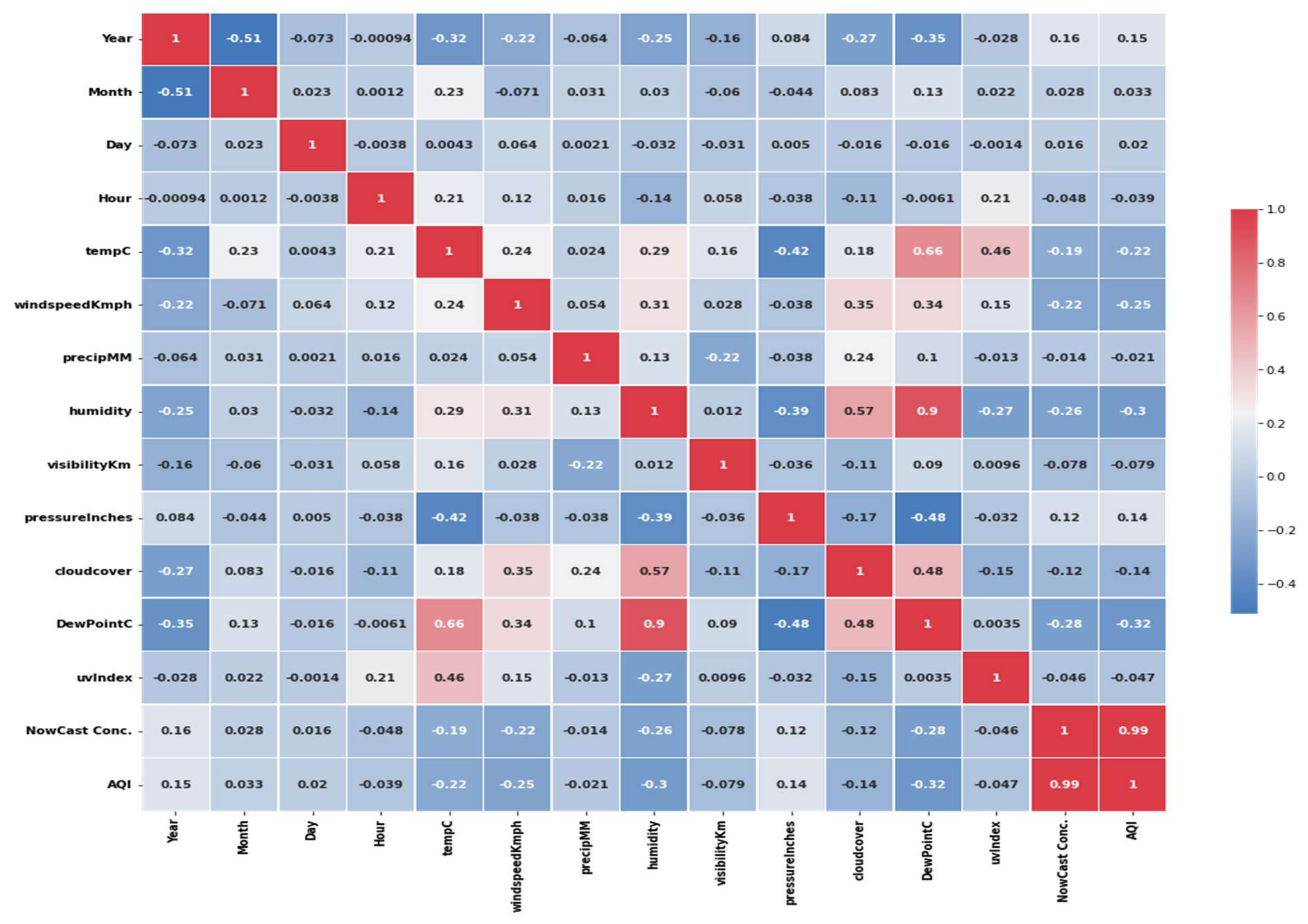 Processes 10 02117 g023