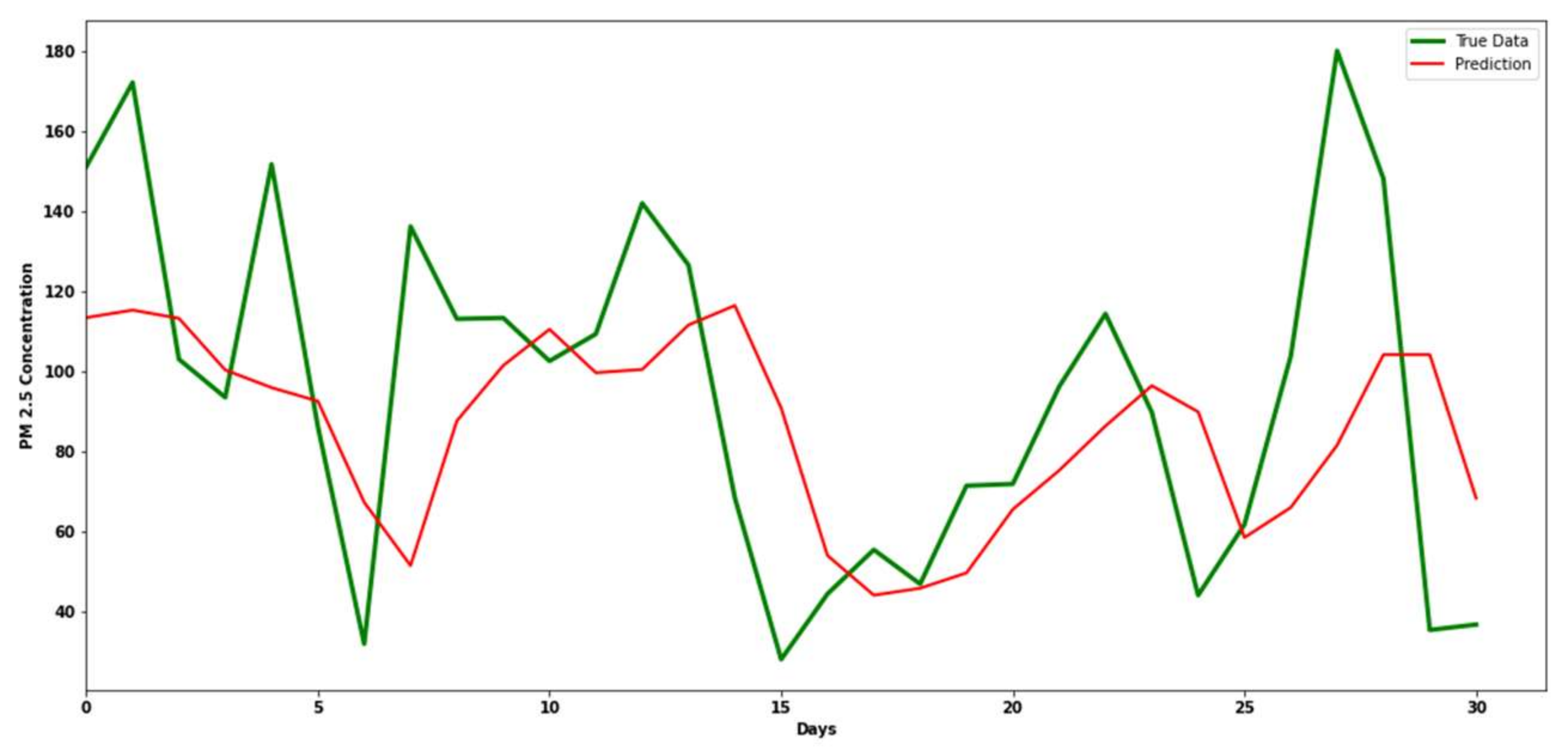 Processes 10 02117 g026