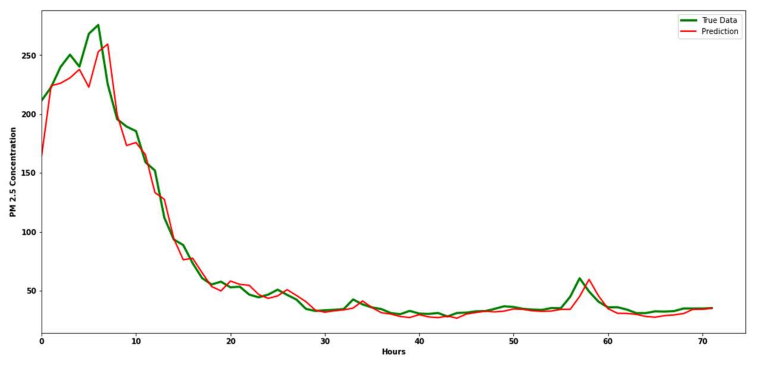 Processes 10 02117 g028
