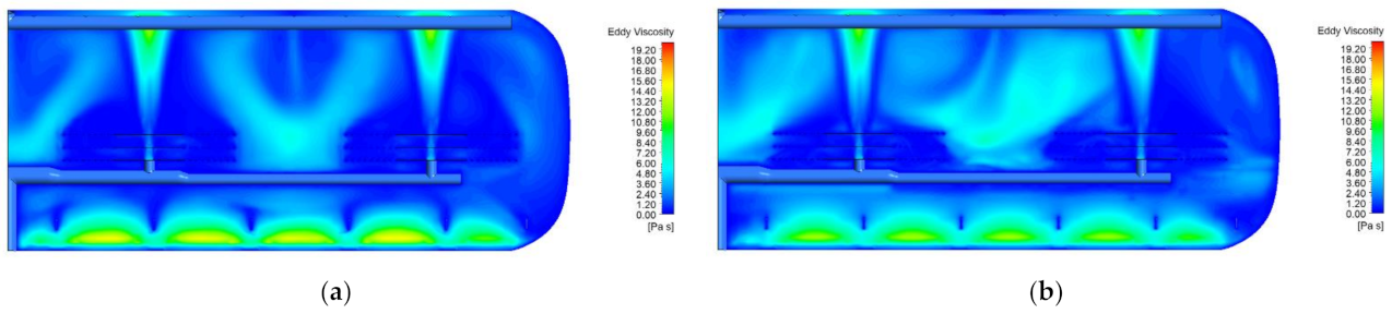 Processes 10 02118 g007a