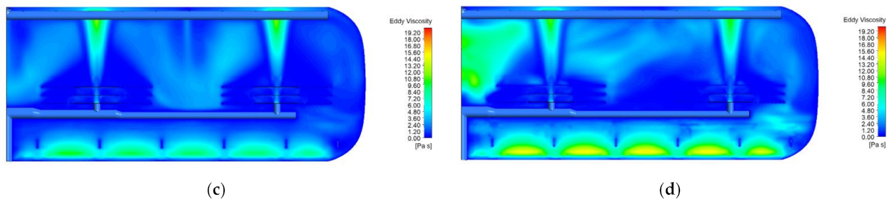 Processes 10 02118 g007b