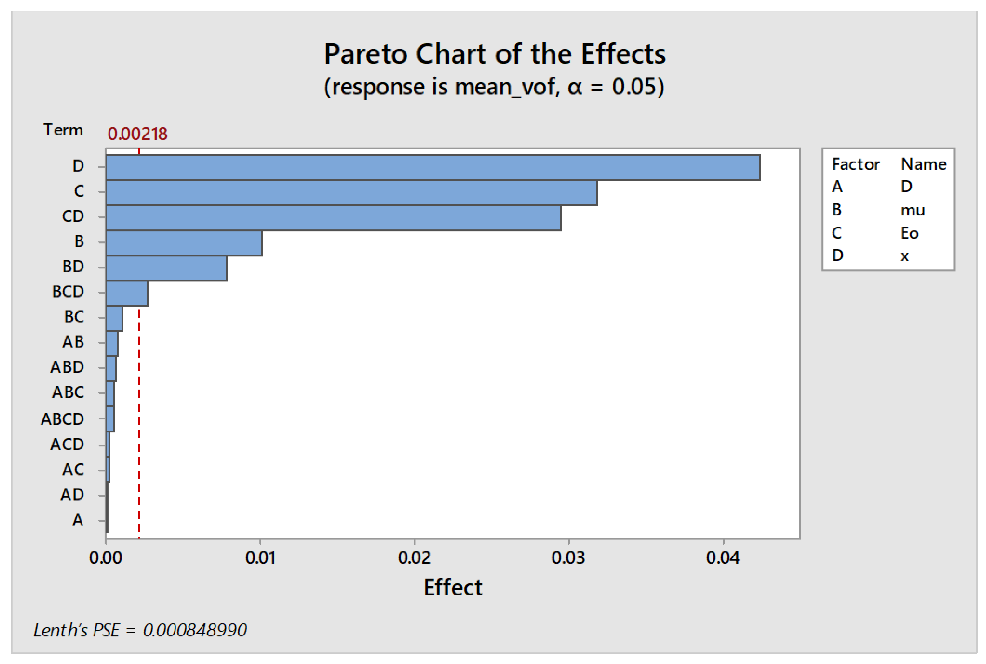 Processes 10 02118 g009