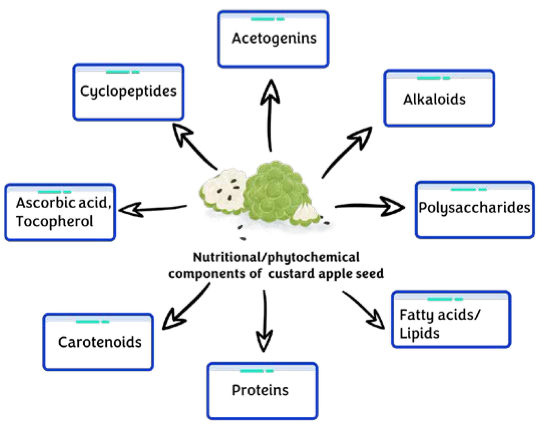 Processes 10 02119 g002 Processes 10 02119 g002