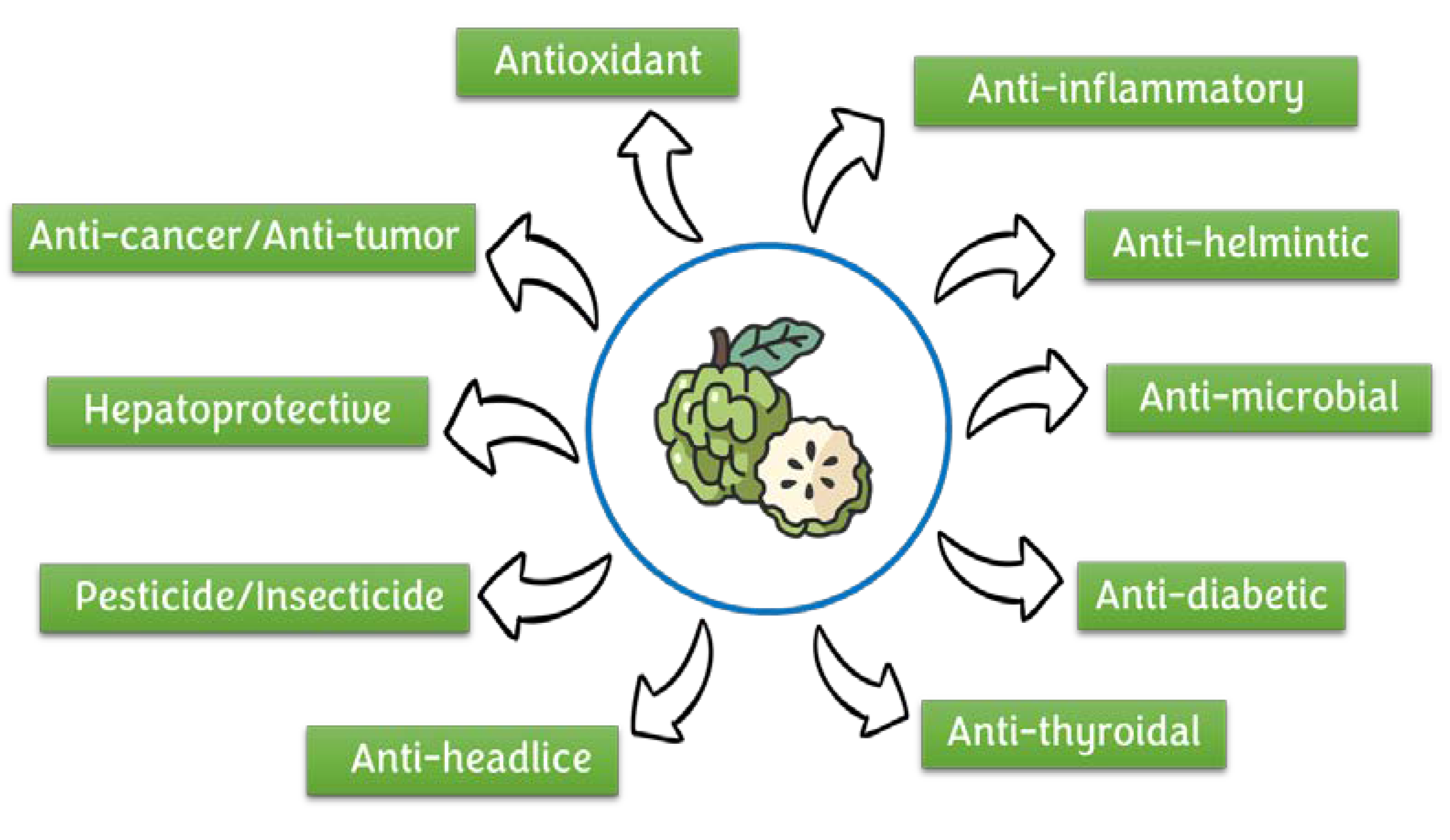 Processes 10 02119 g004 Processes 10 02119 g004