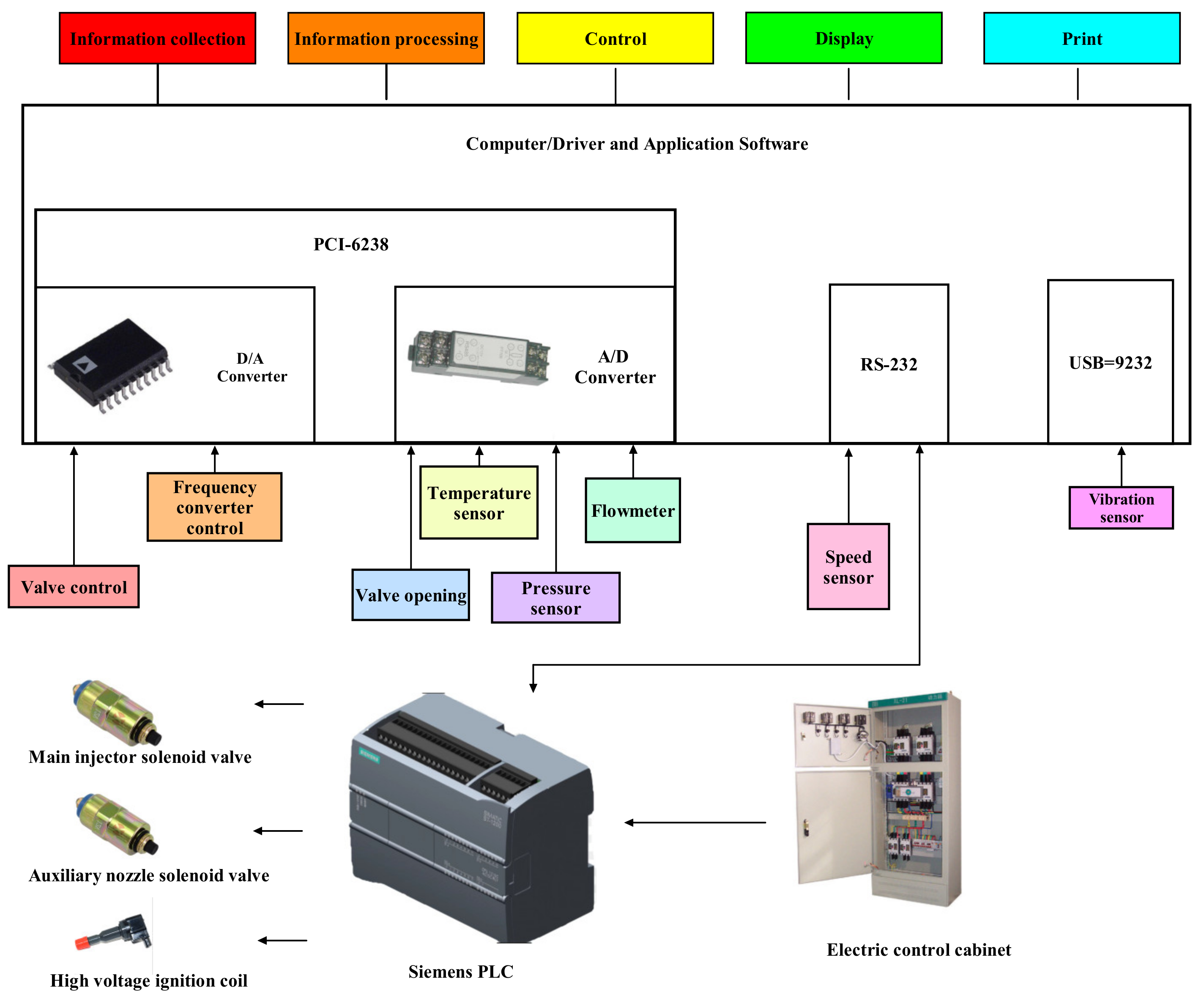 Processes 10 02121 g003