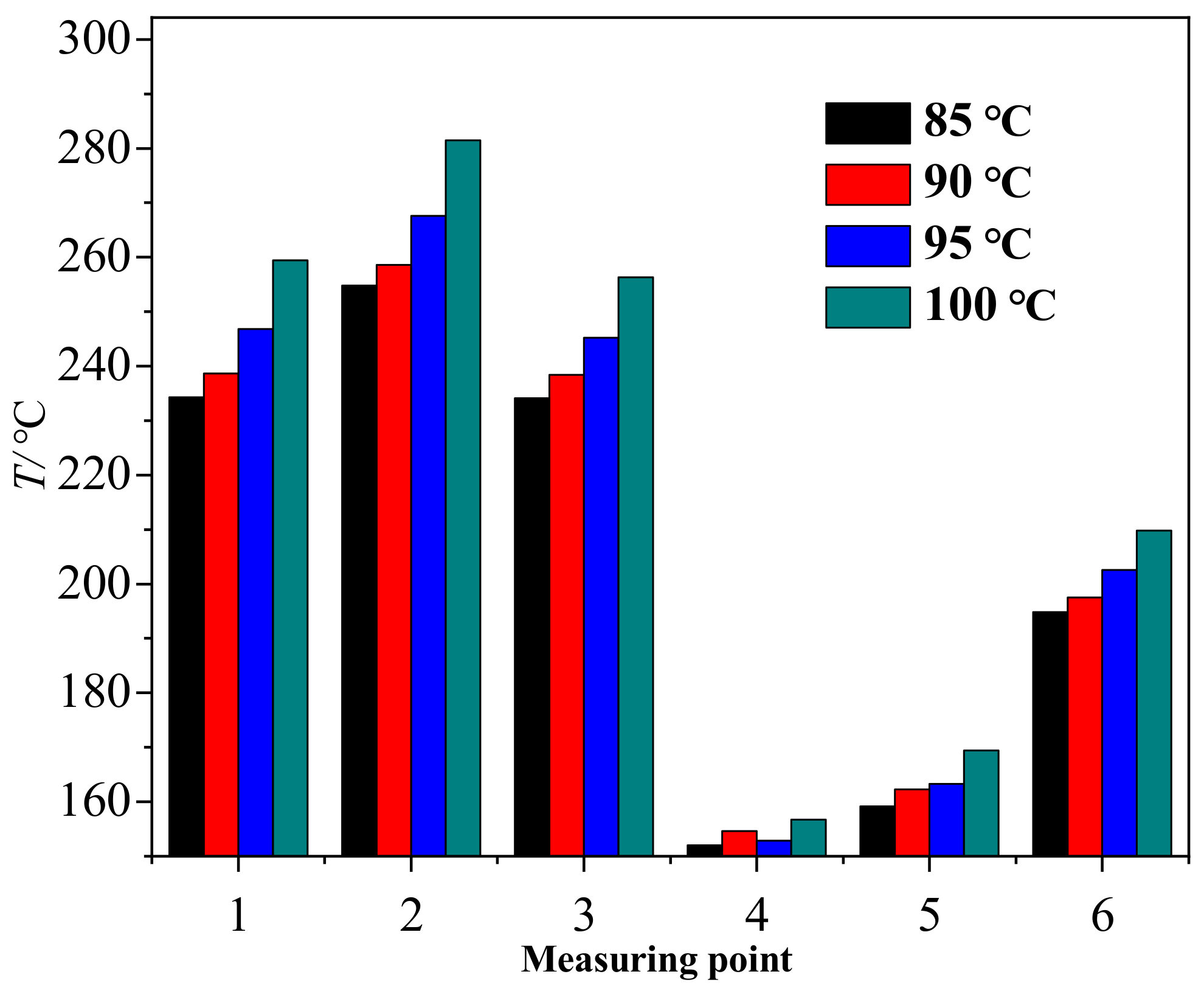 Processes 10 02121 g006