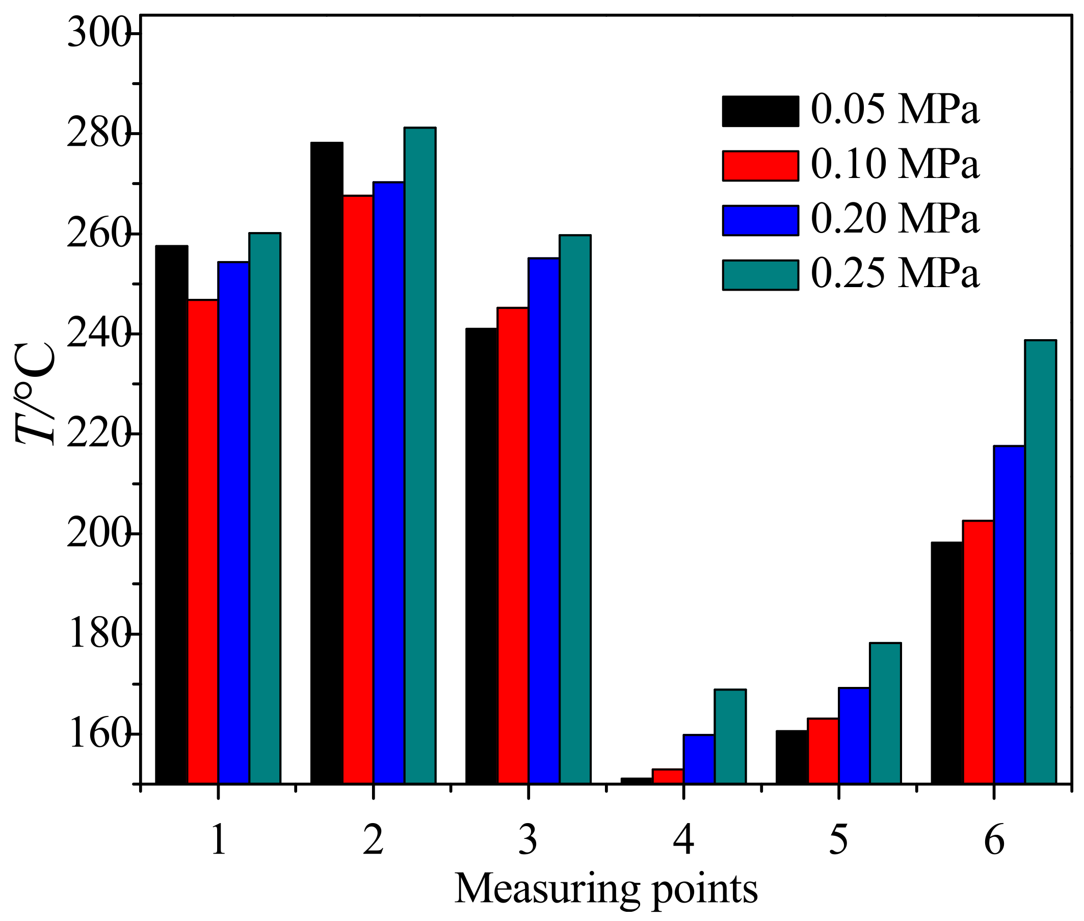 Processes 10 02121 g008