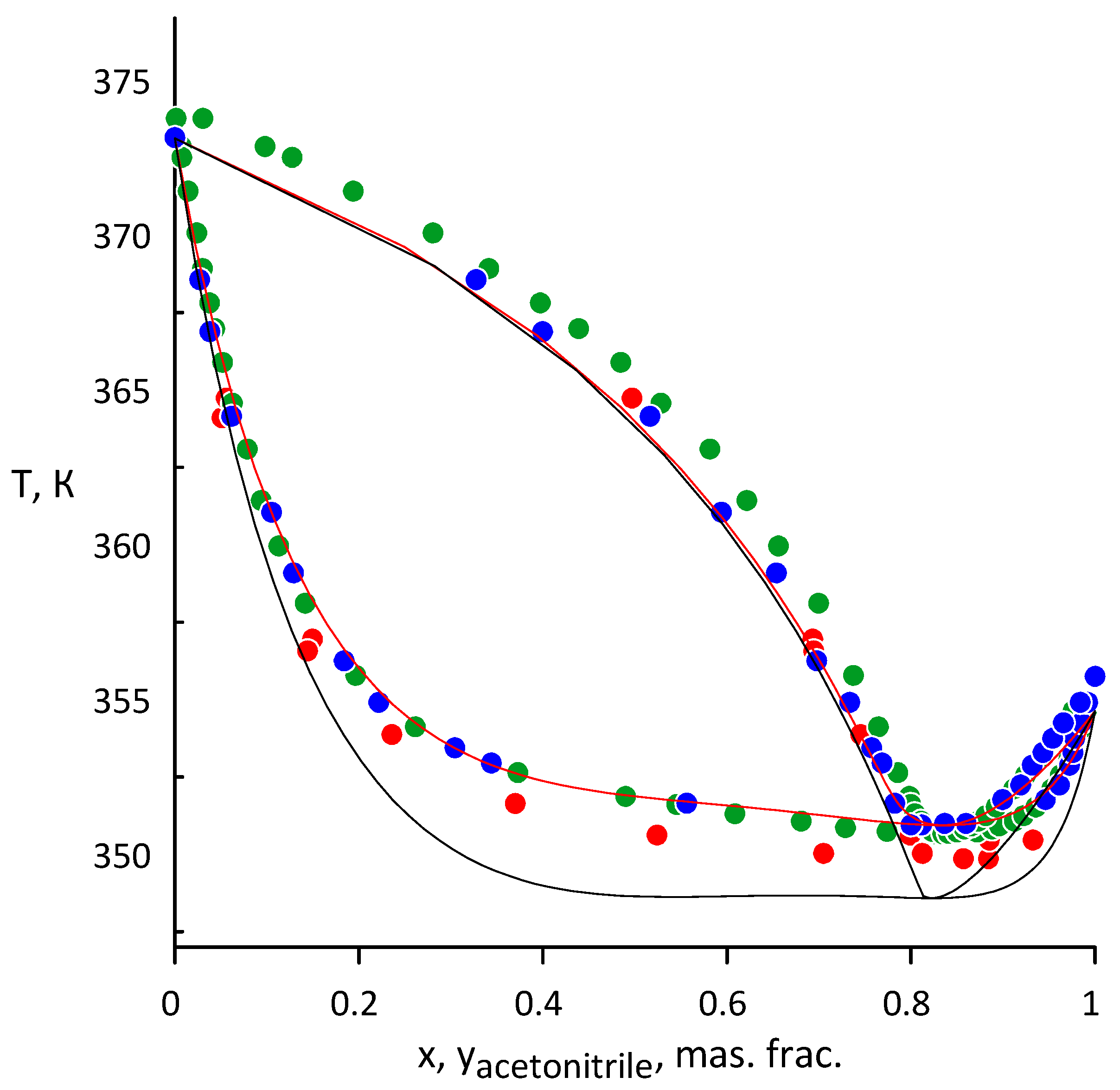 Processes 10 02125 g004 Processes 10 02125 g004