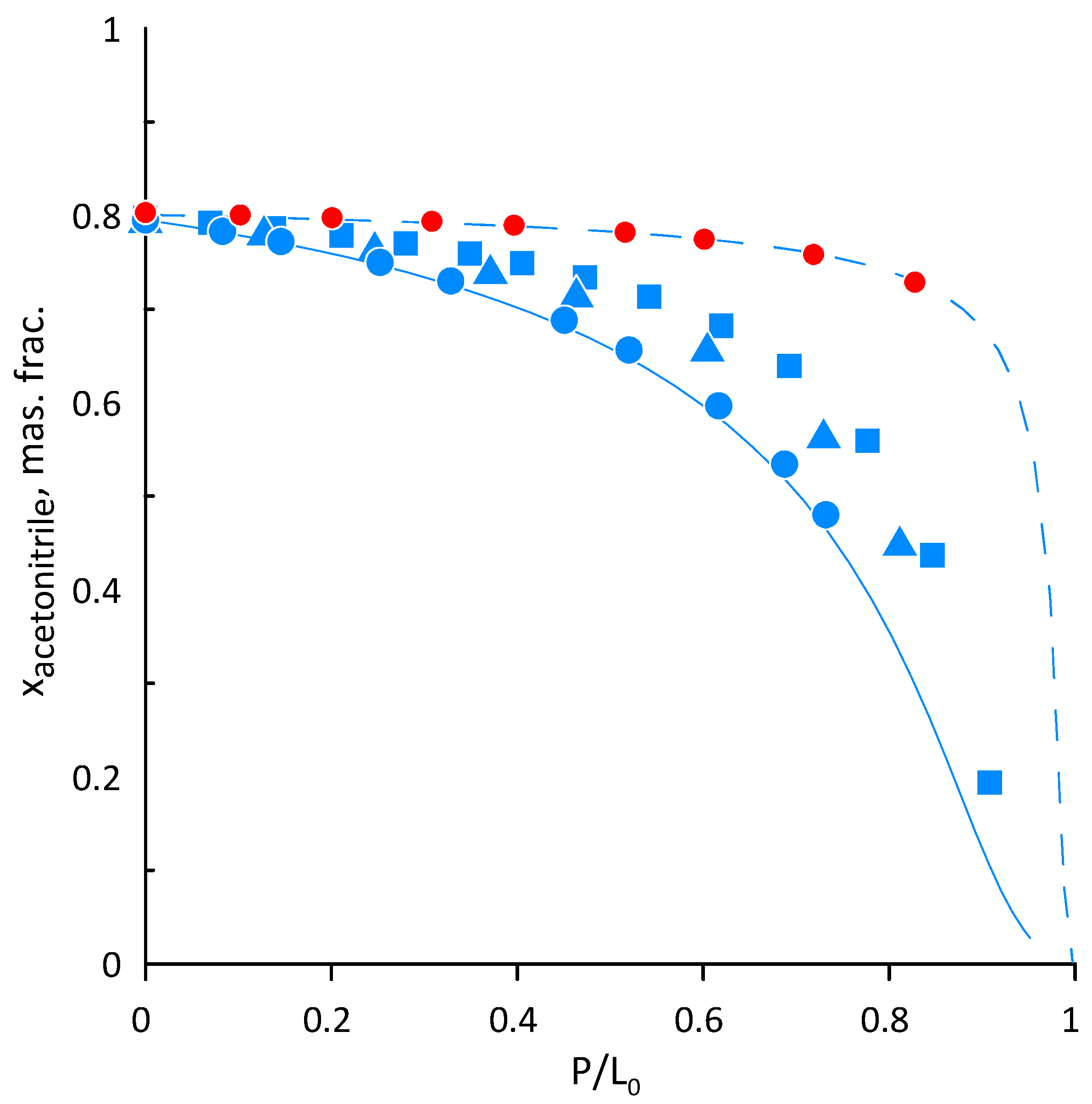 Processes 10 02125 g006 Processes 10 02125 g006