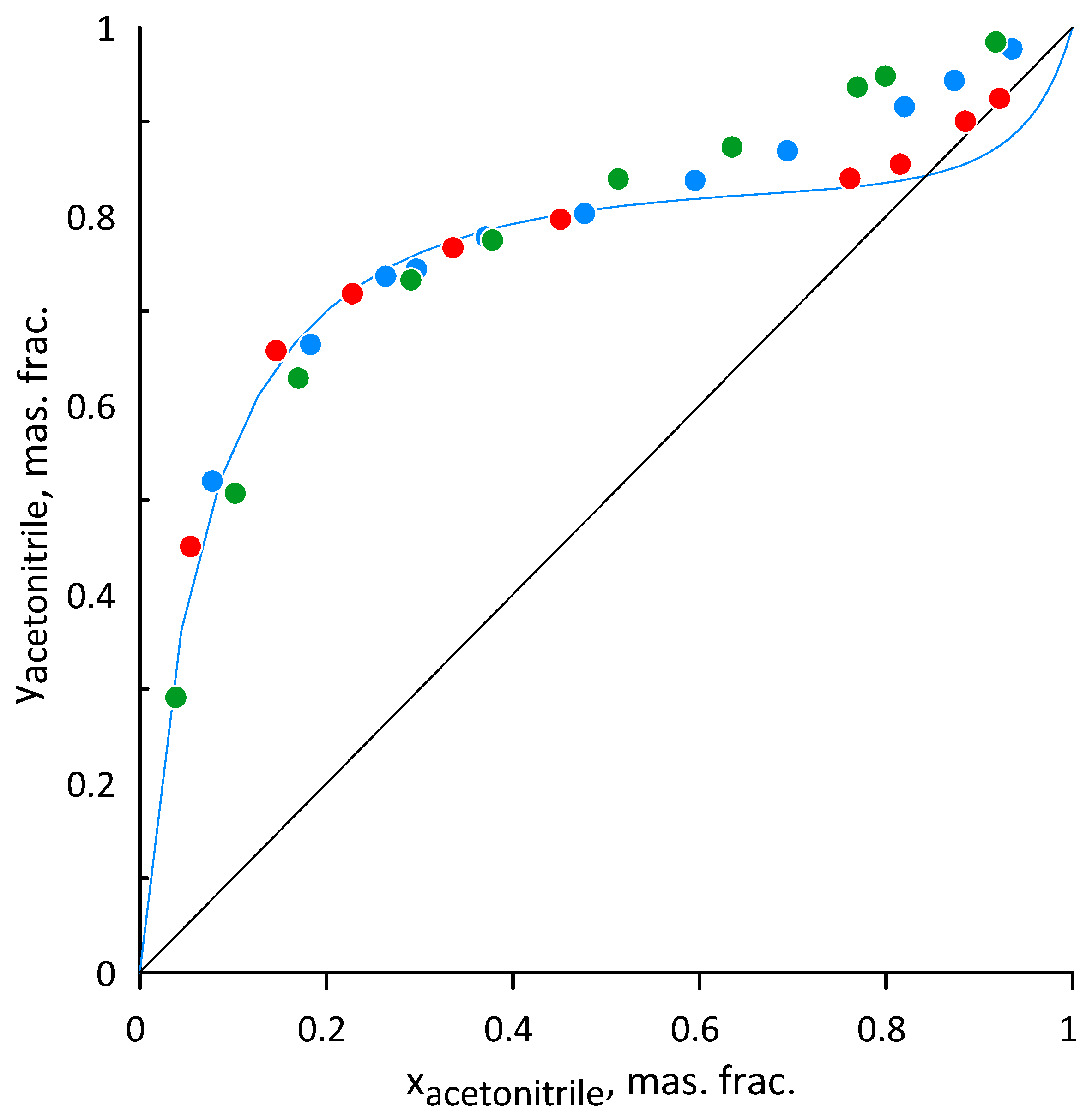 Processes 10 02125 g007 Processes 10 02125 g007