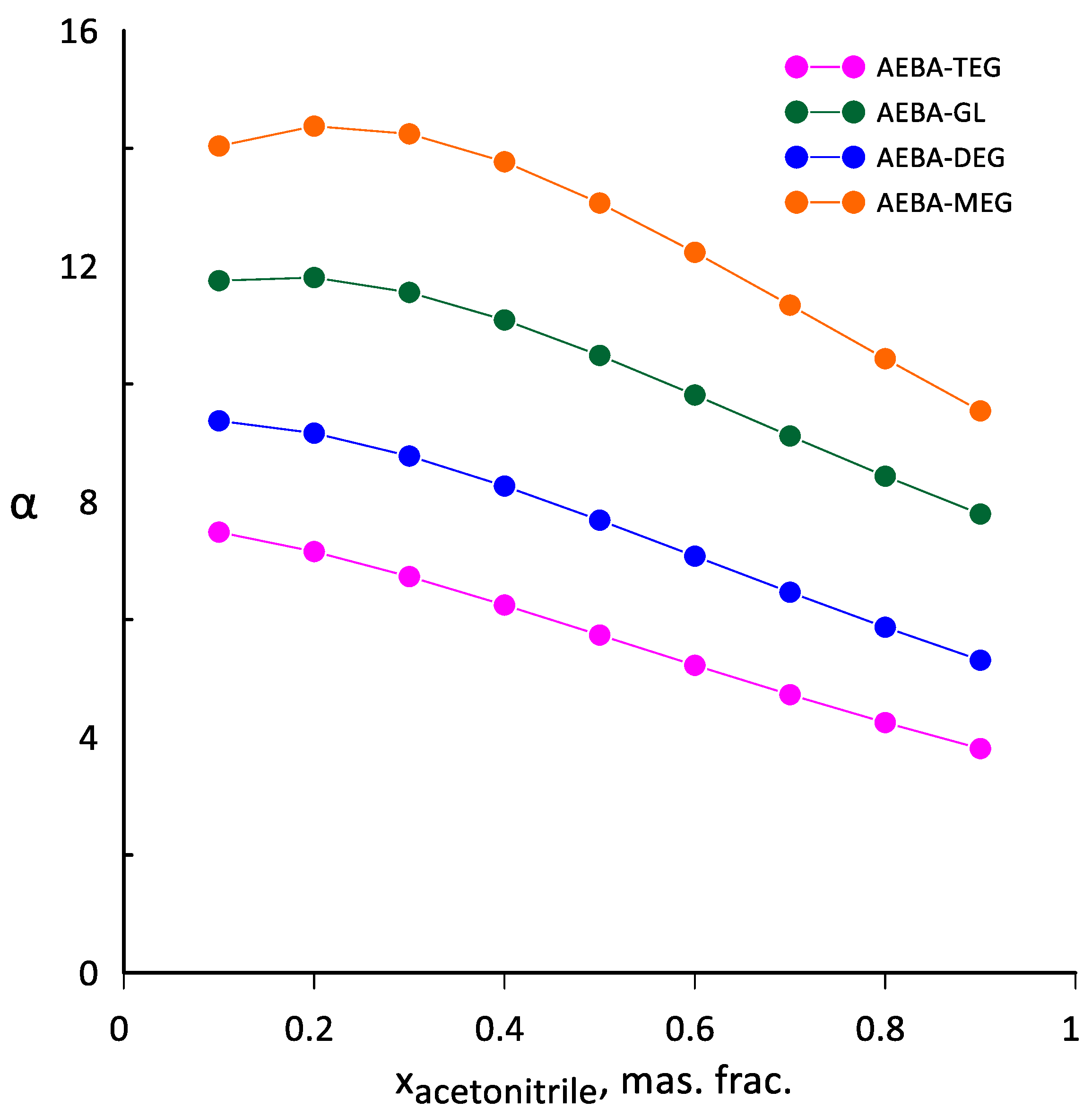 Processes 10 02125 g009 Processes 10 02125 g009