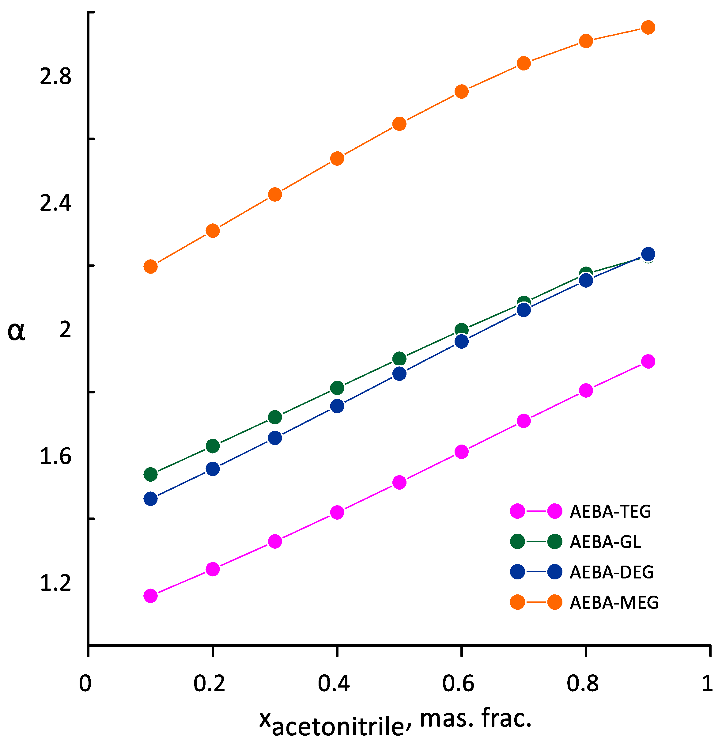 Processes 10 02125 g012 Processes 10 02125 g012