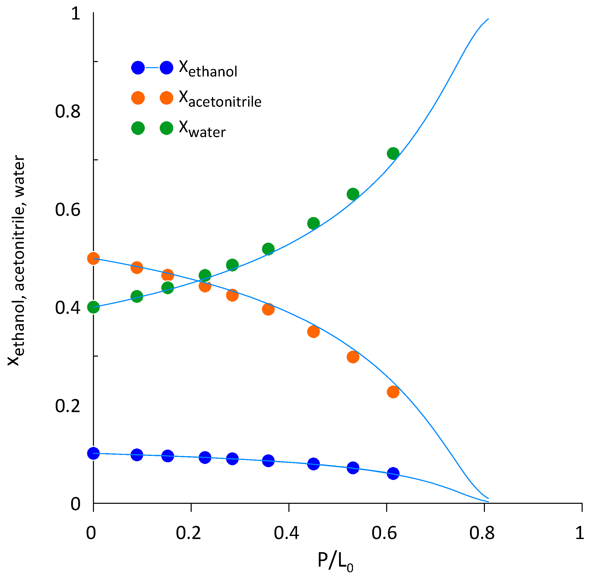 Processes 10 02125 g014 Processes 10 02125 g014