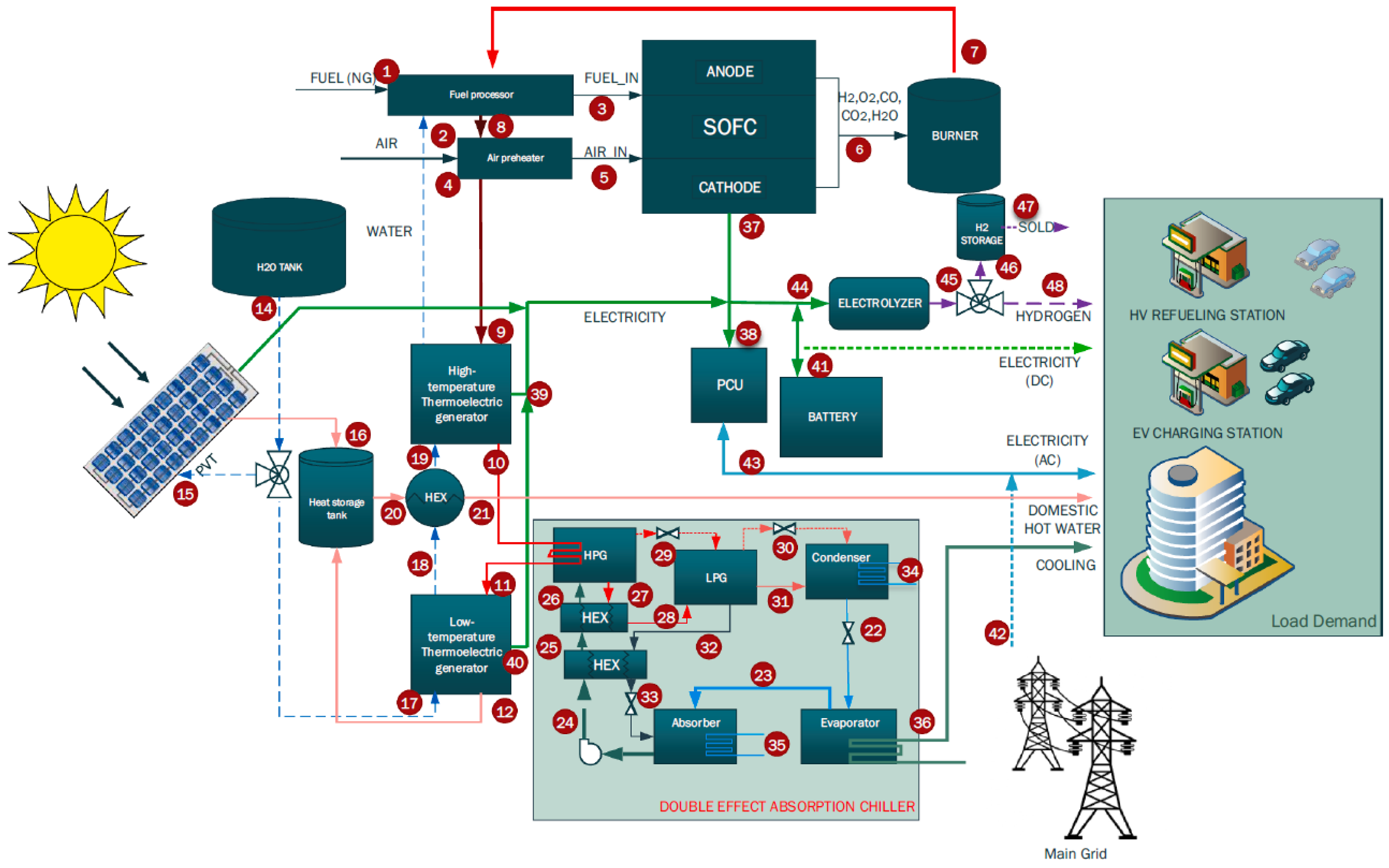 Processes 10 02126 g004