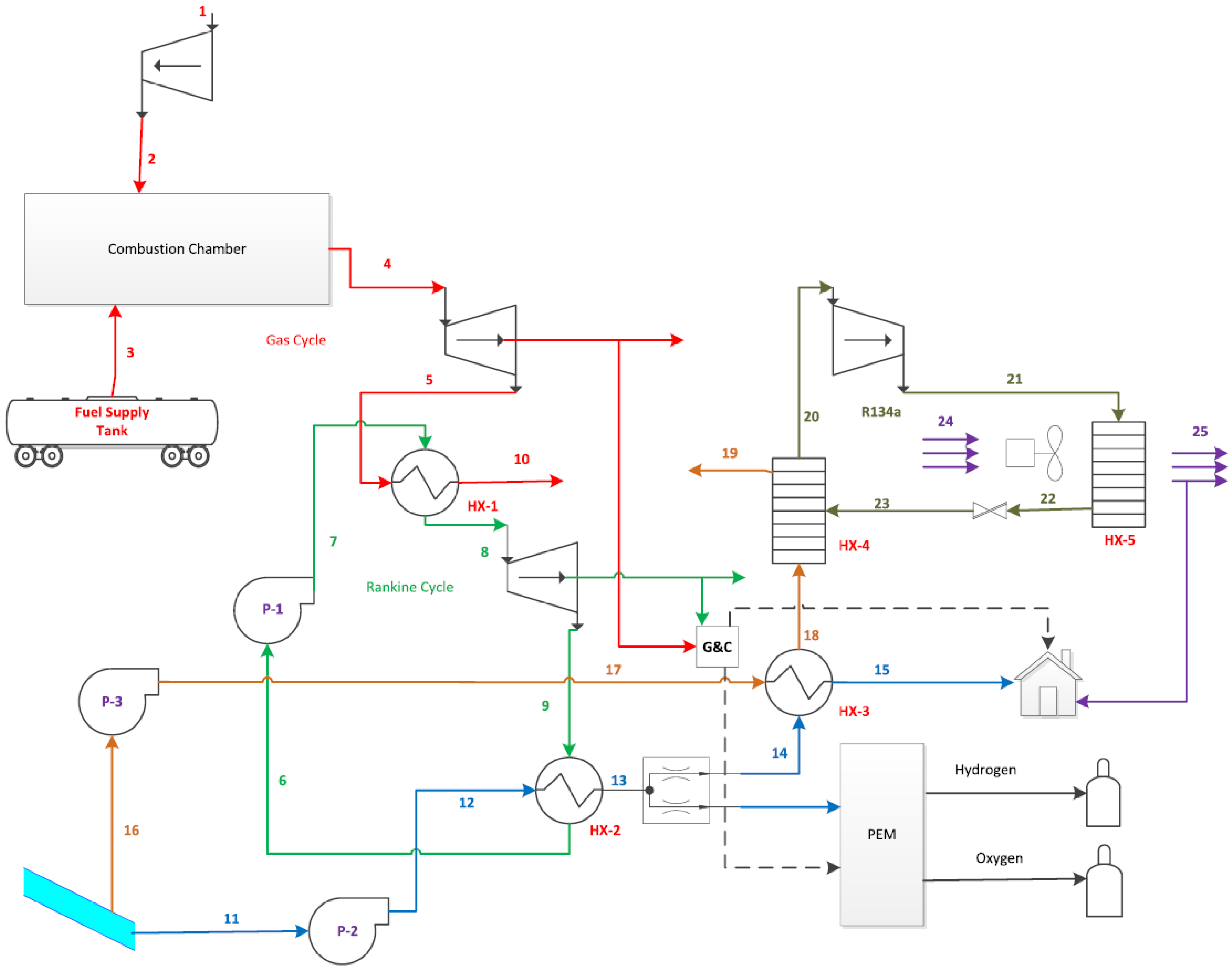 Processes 10 02126 g005