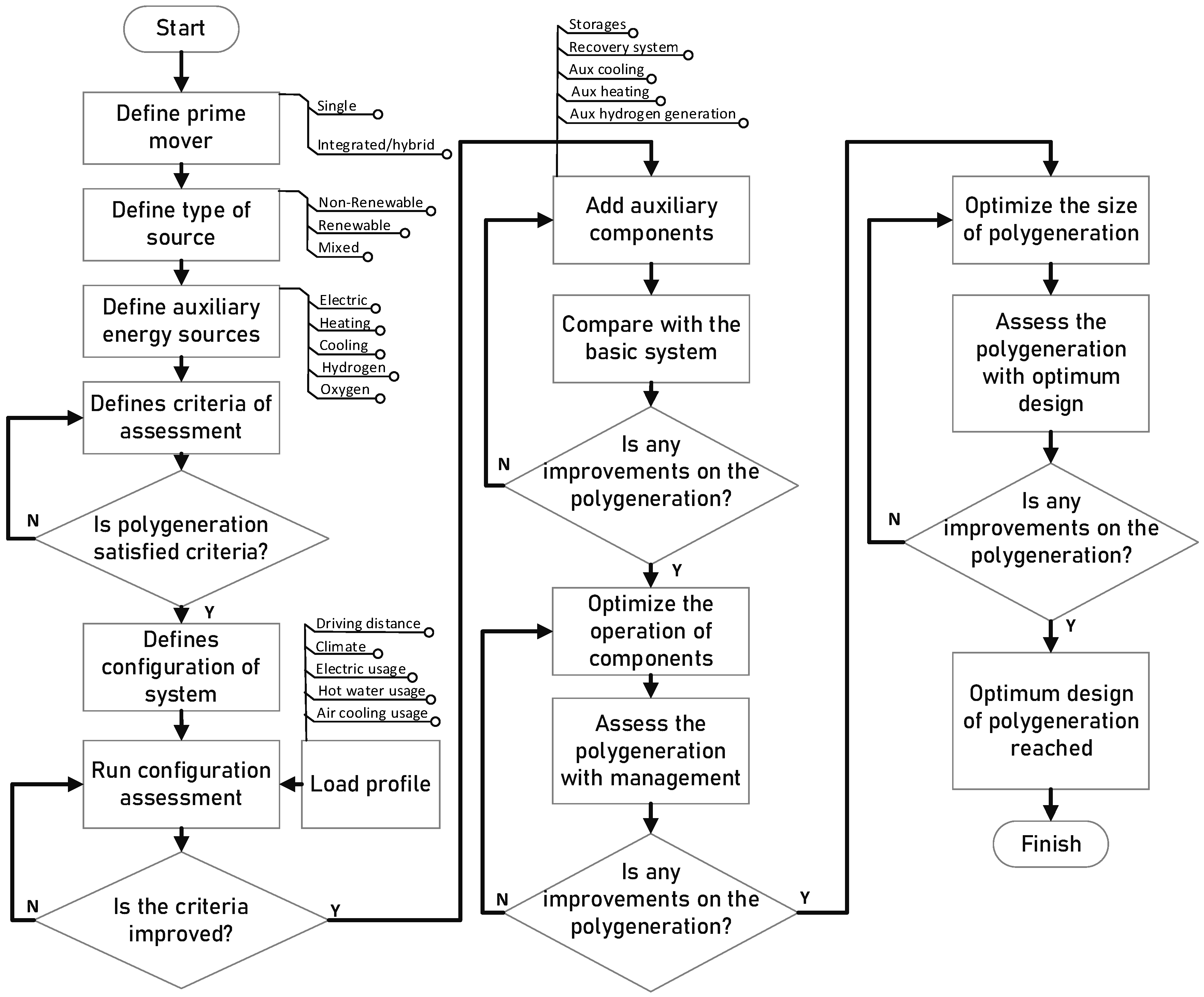 Processes 10 02126 g008