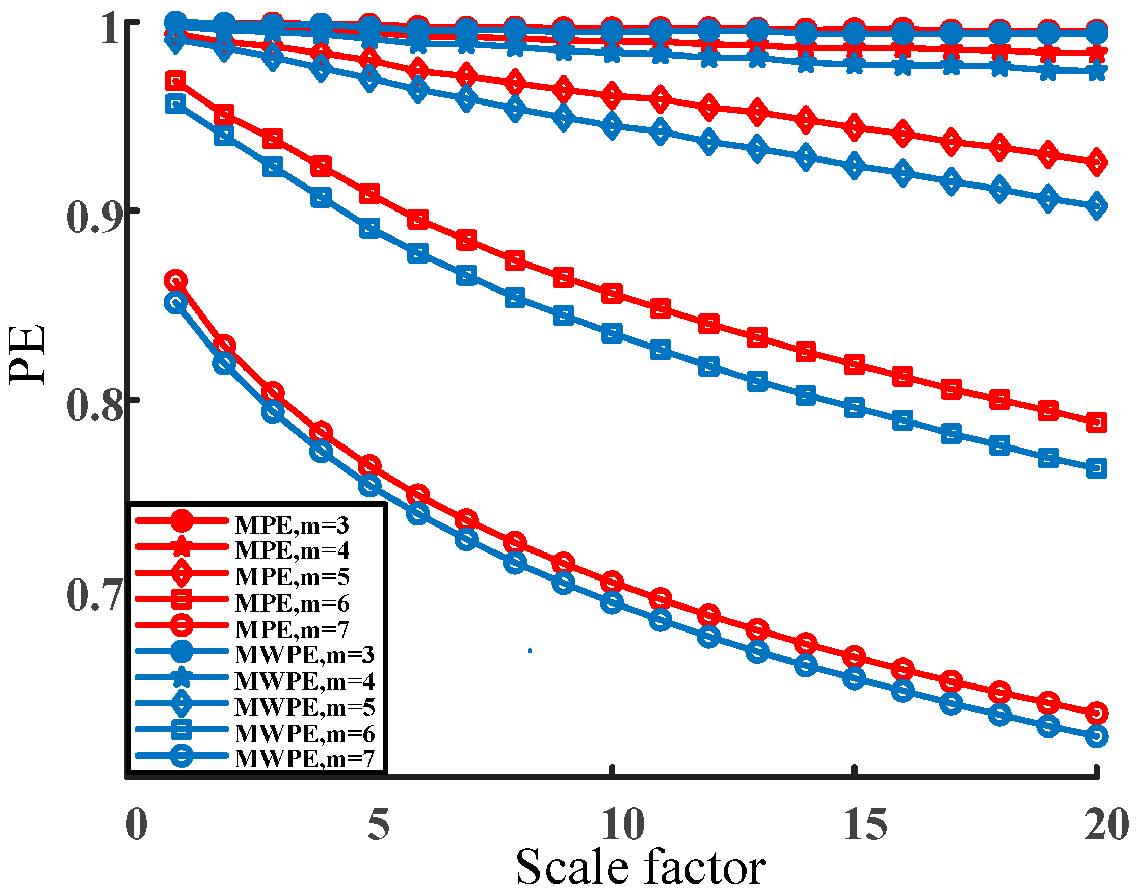 Processes 10 02127 g001 Processes 10 02127 g001