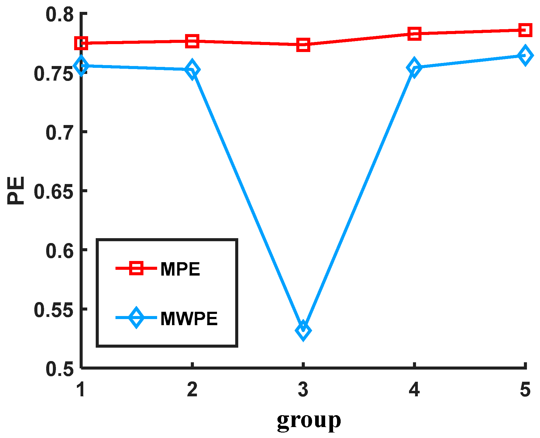 Processes 10 02127 g003 Processes 10 02127 g003