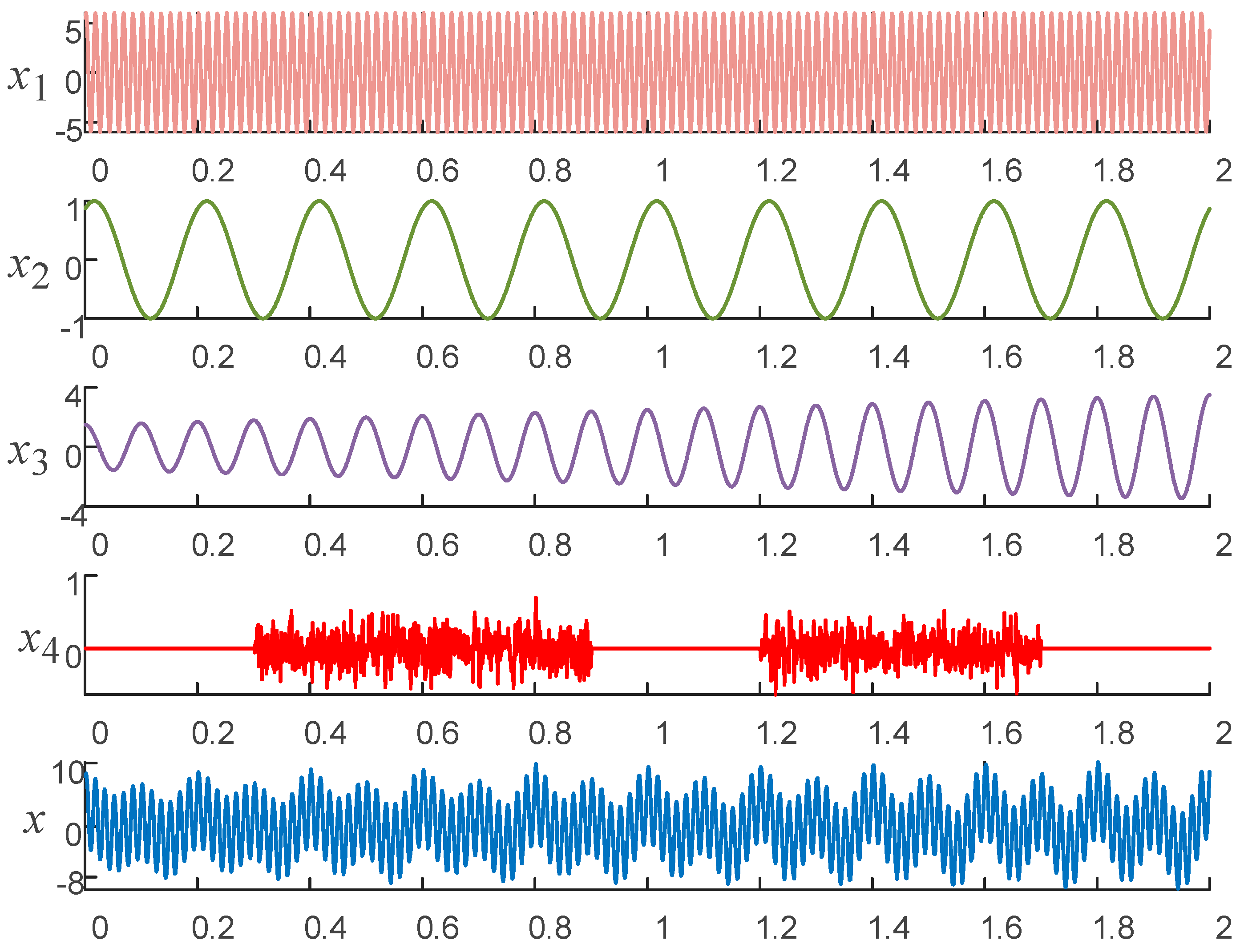 Processes 10 02127 g004 Processes 10 02127 g004