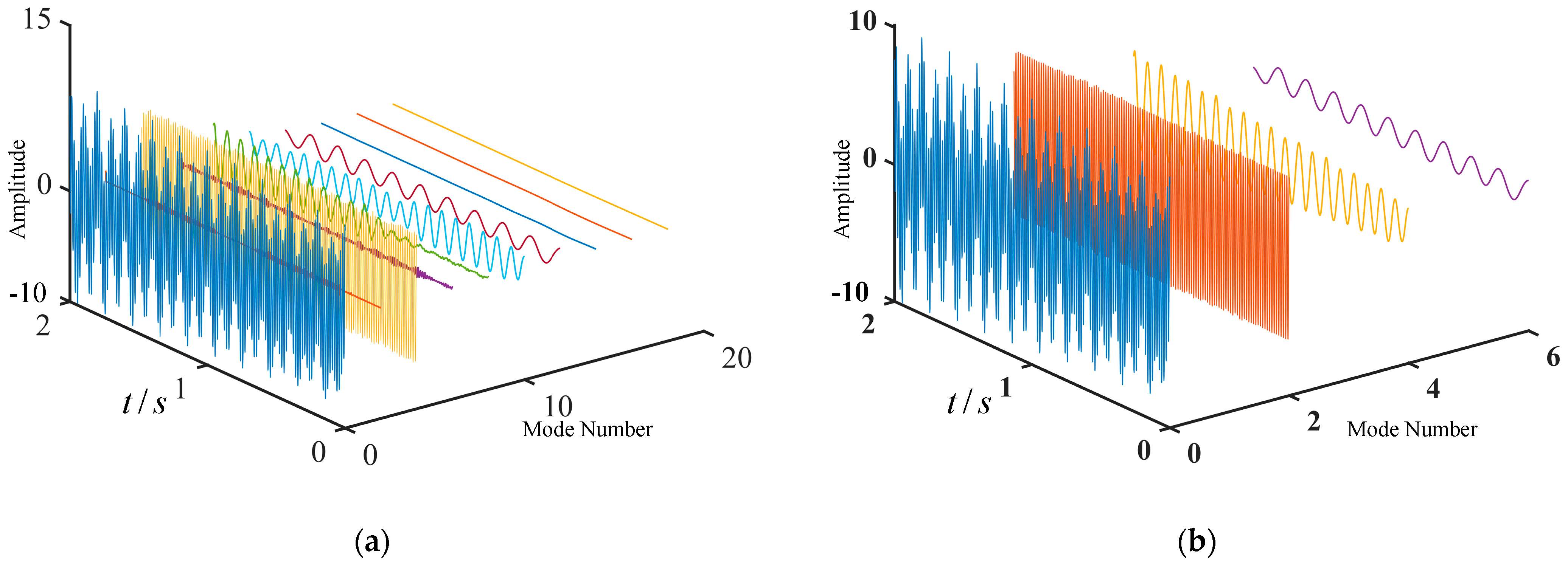 Processes 10 02127 g005 Processes 10 02127 g005