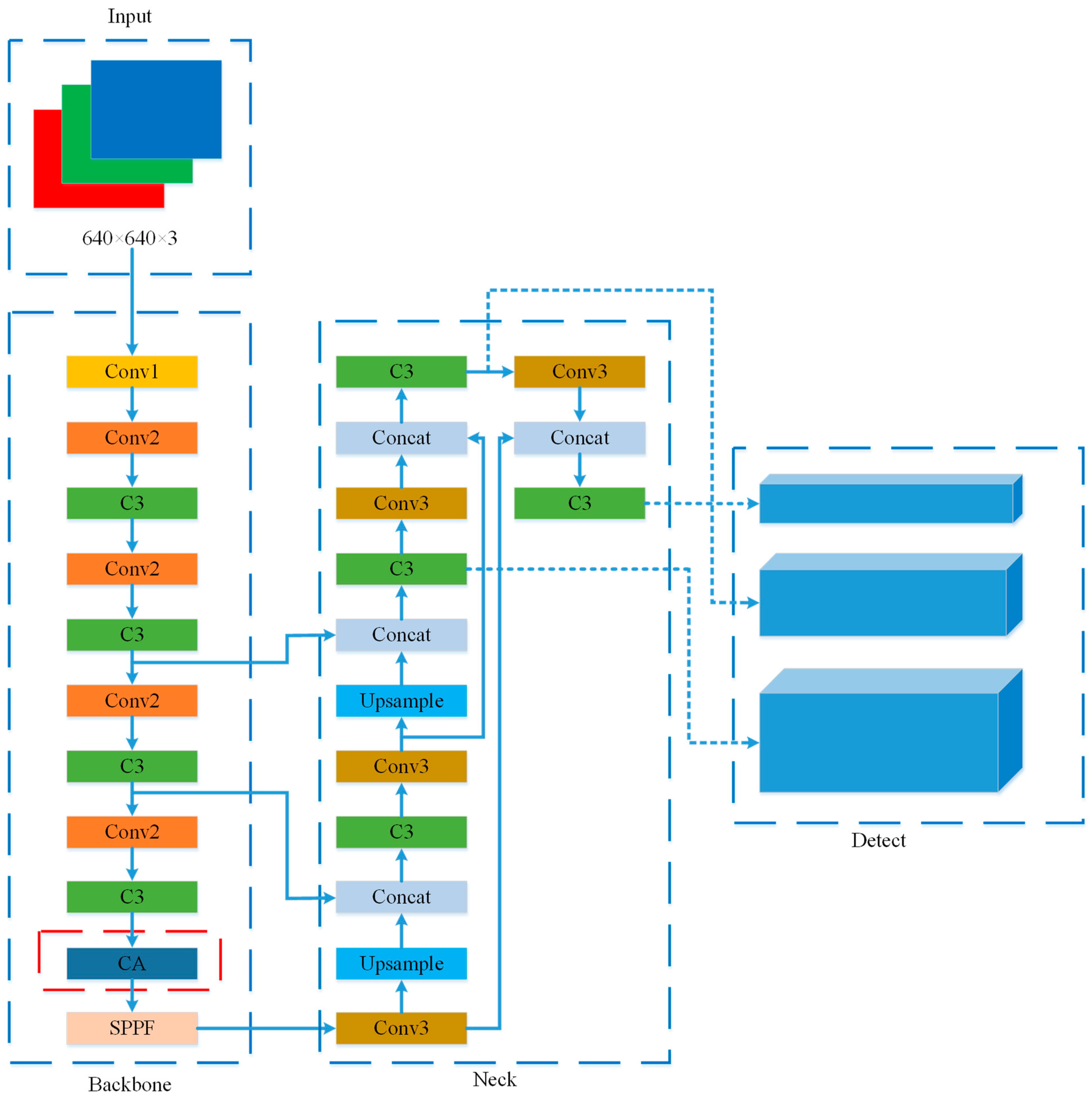 Processes 10 02127 g010 Processes 10 02127 g010