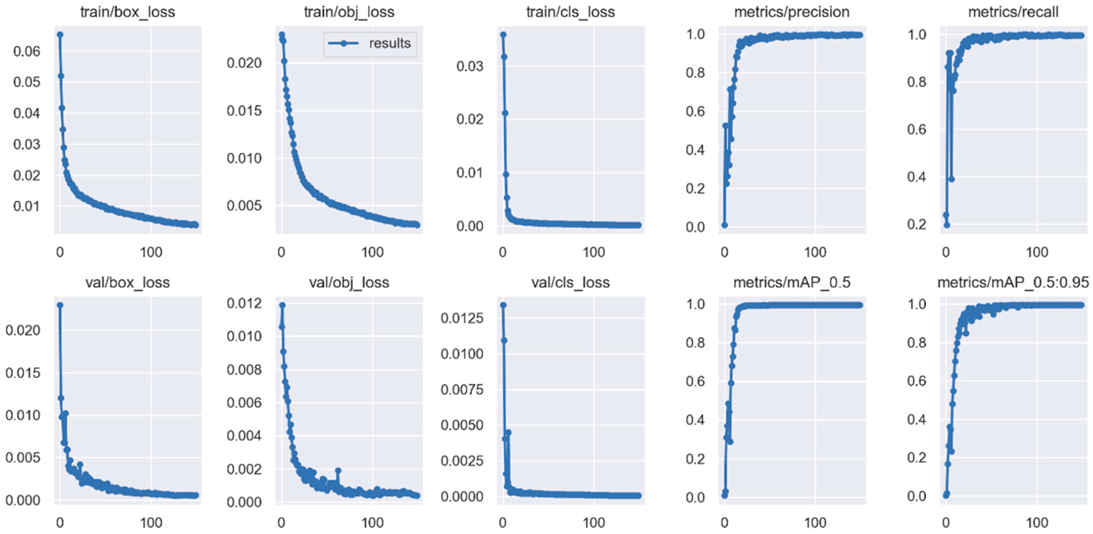 Processes 10 02127 g014 Processes 10 02127 g014