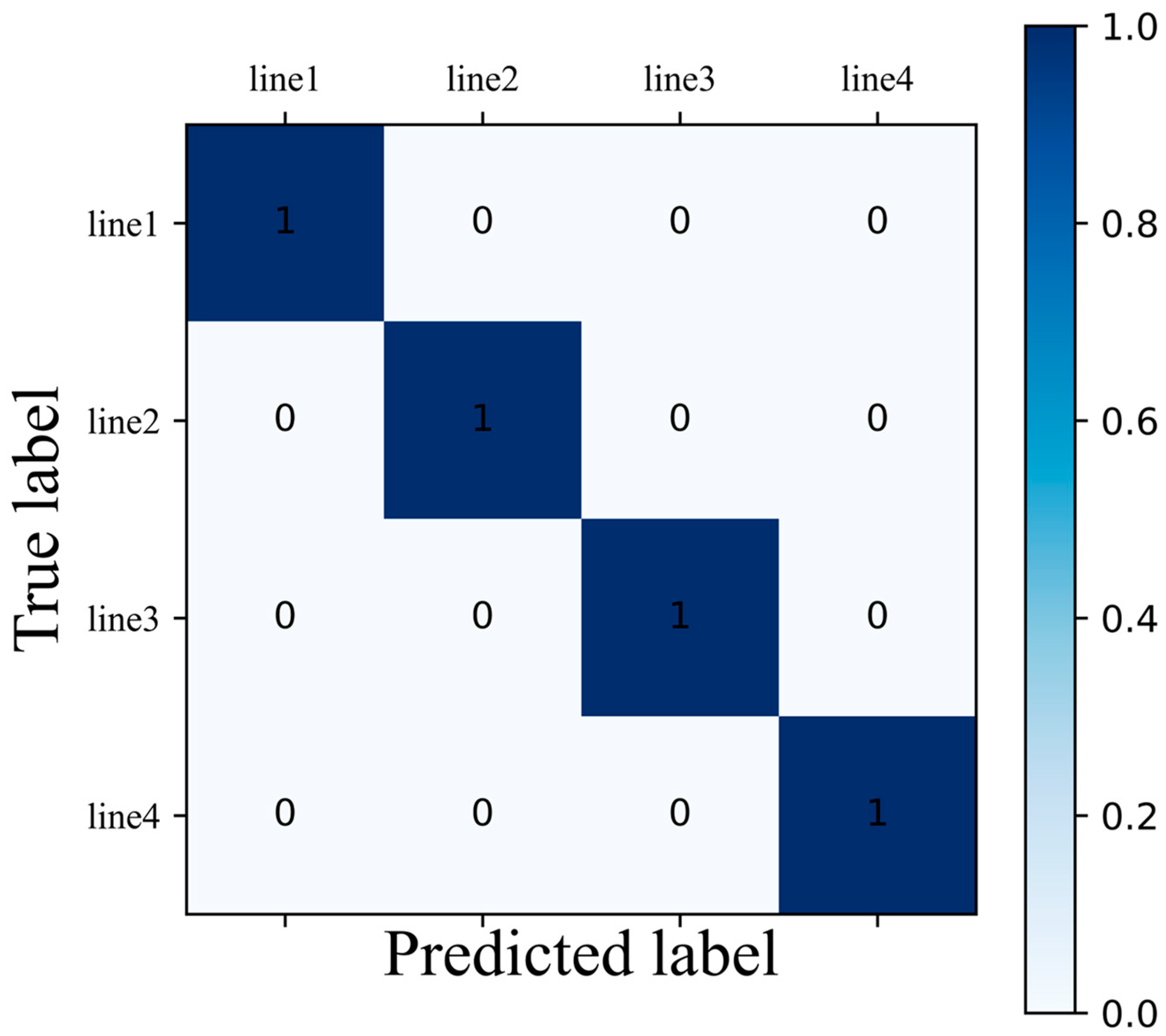 Distribution Network Fault-Line Selection Method Based on MICEEMDAN ...