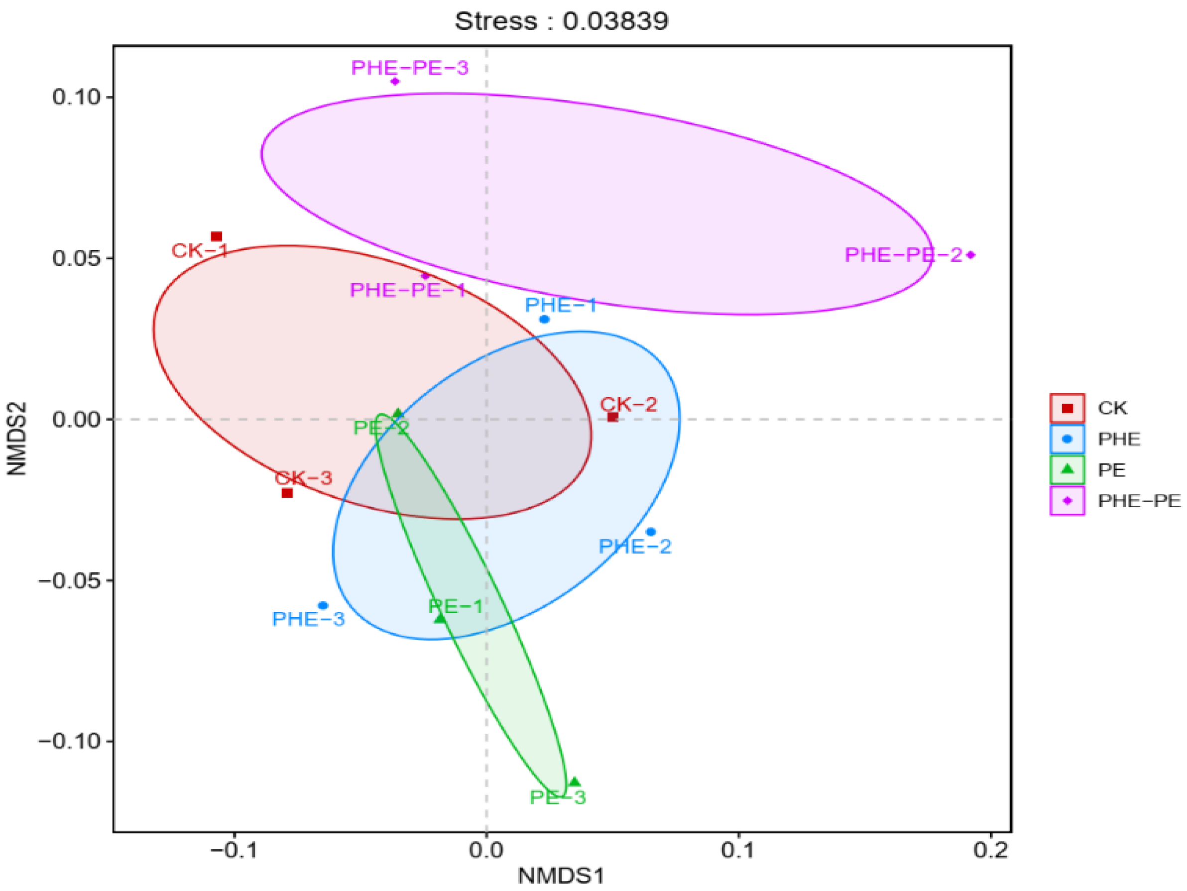 Processes 10 02128 g002