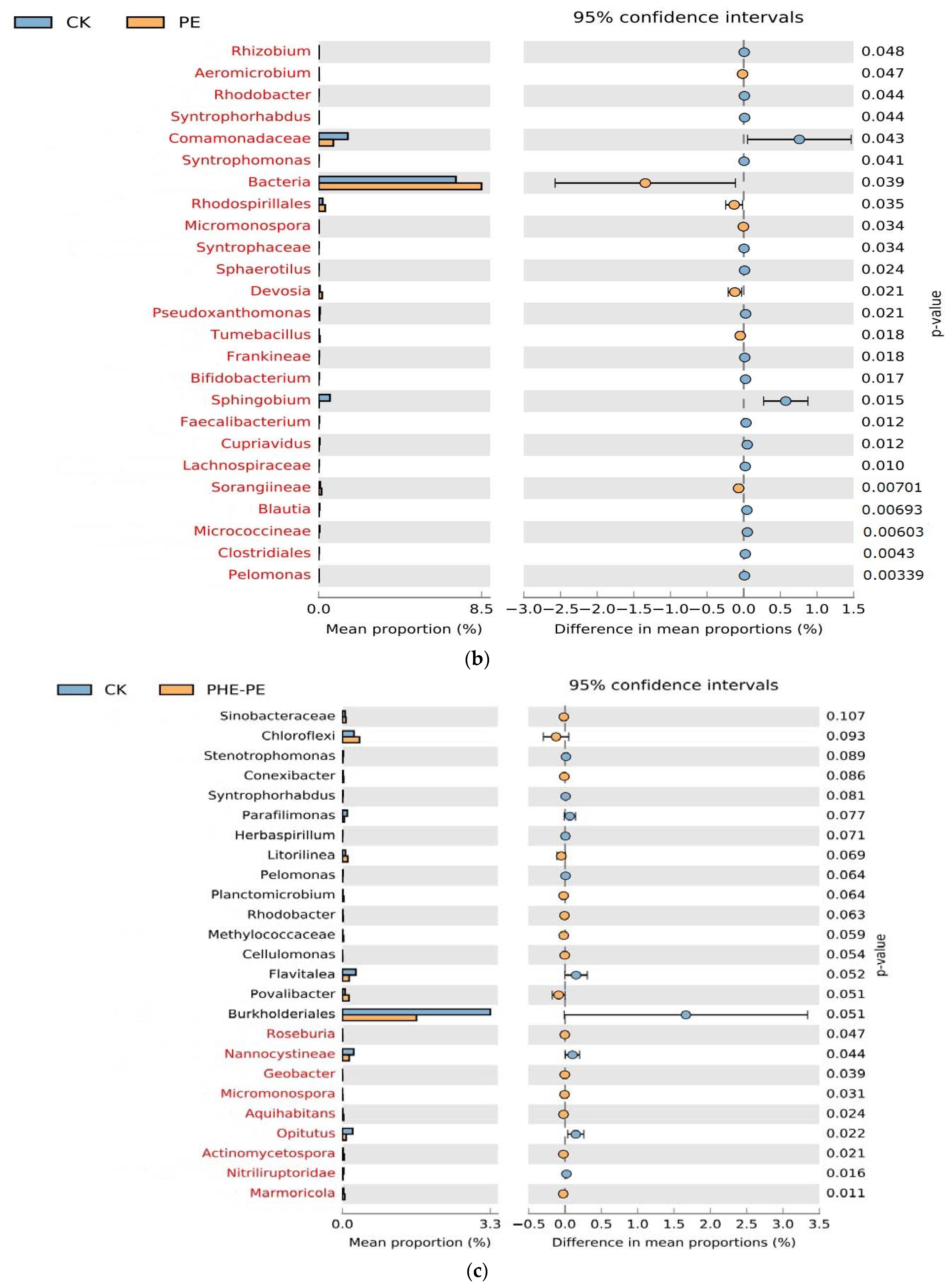 Processes 10 02128 g003b