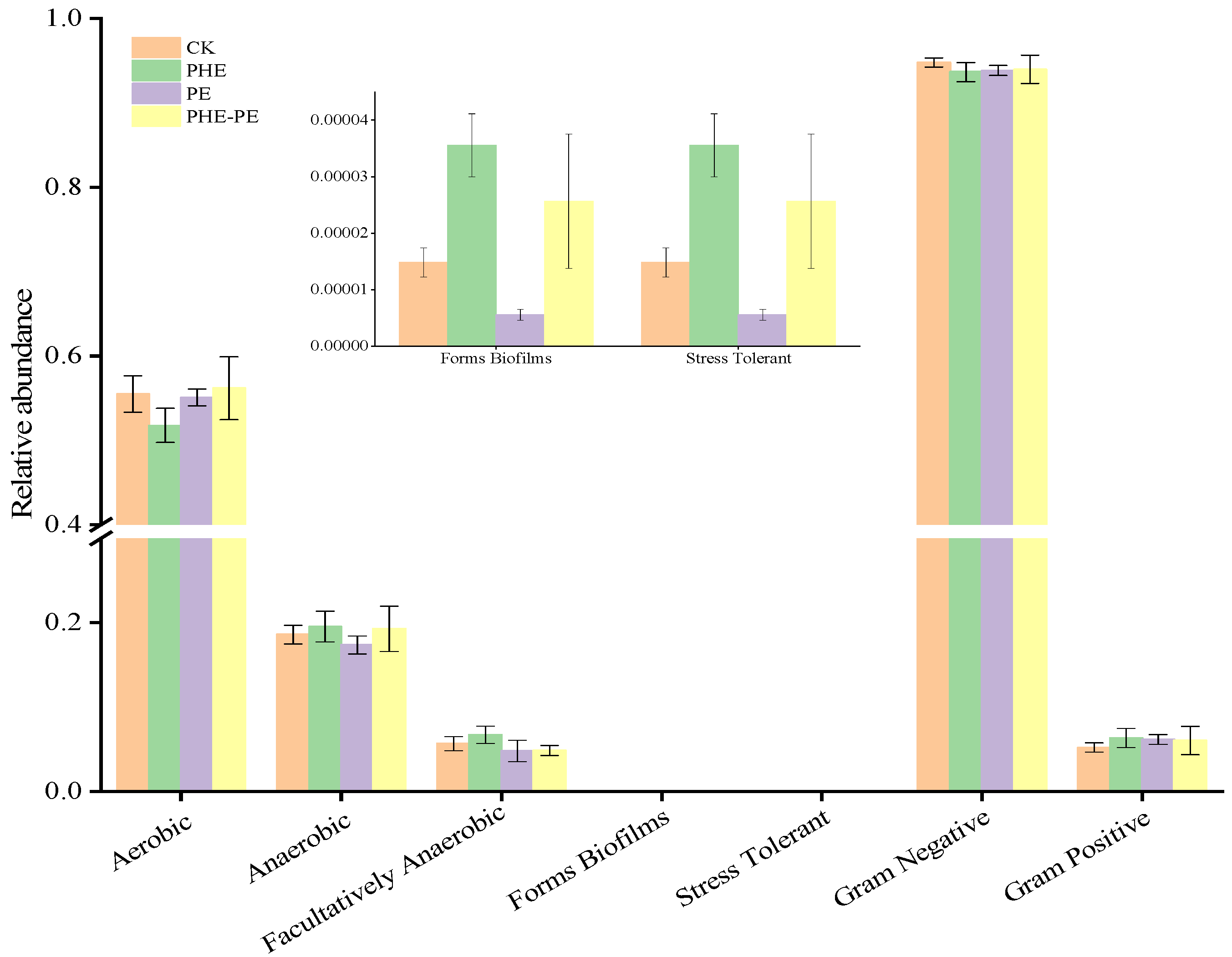 Processes 10 02128 g004