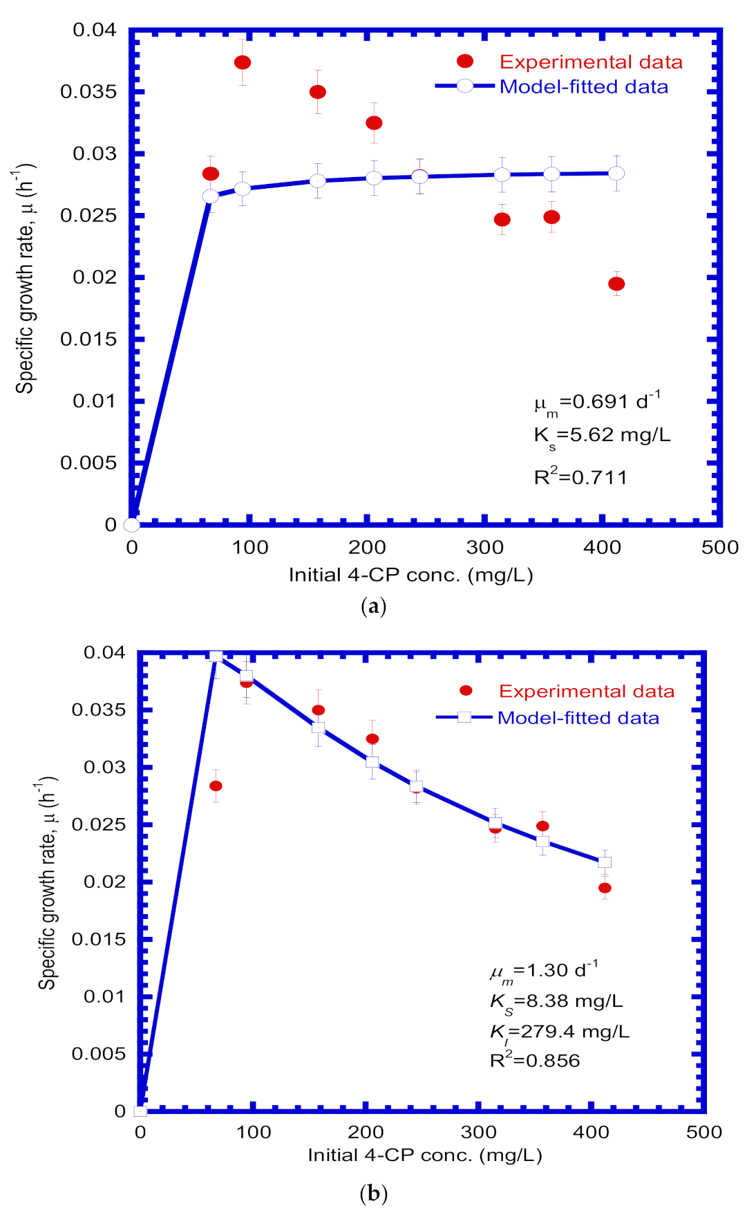 Processes 10 02130 g003