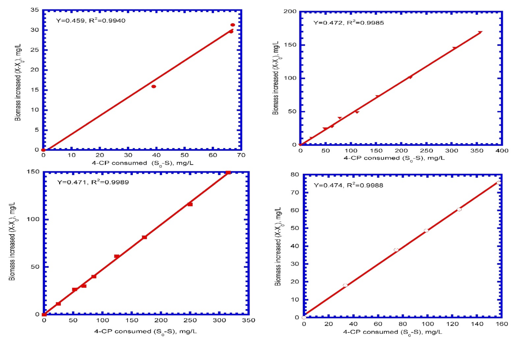 Processes 10 02130 g004a