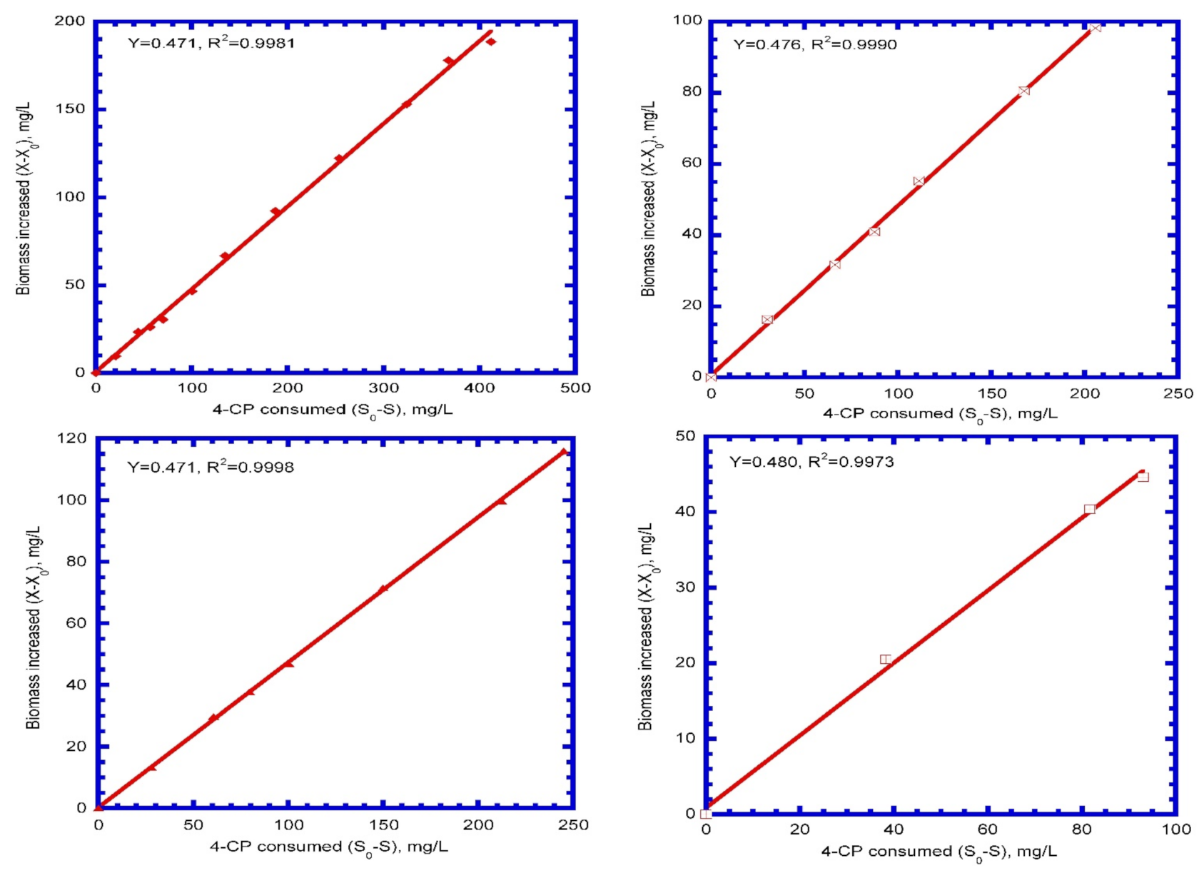 Processes 10 02130 g004b