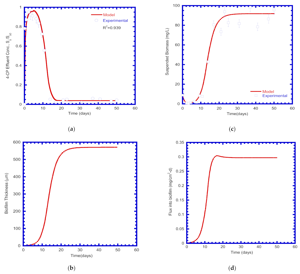 Processes 10 02130 g006
