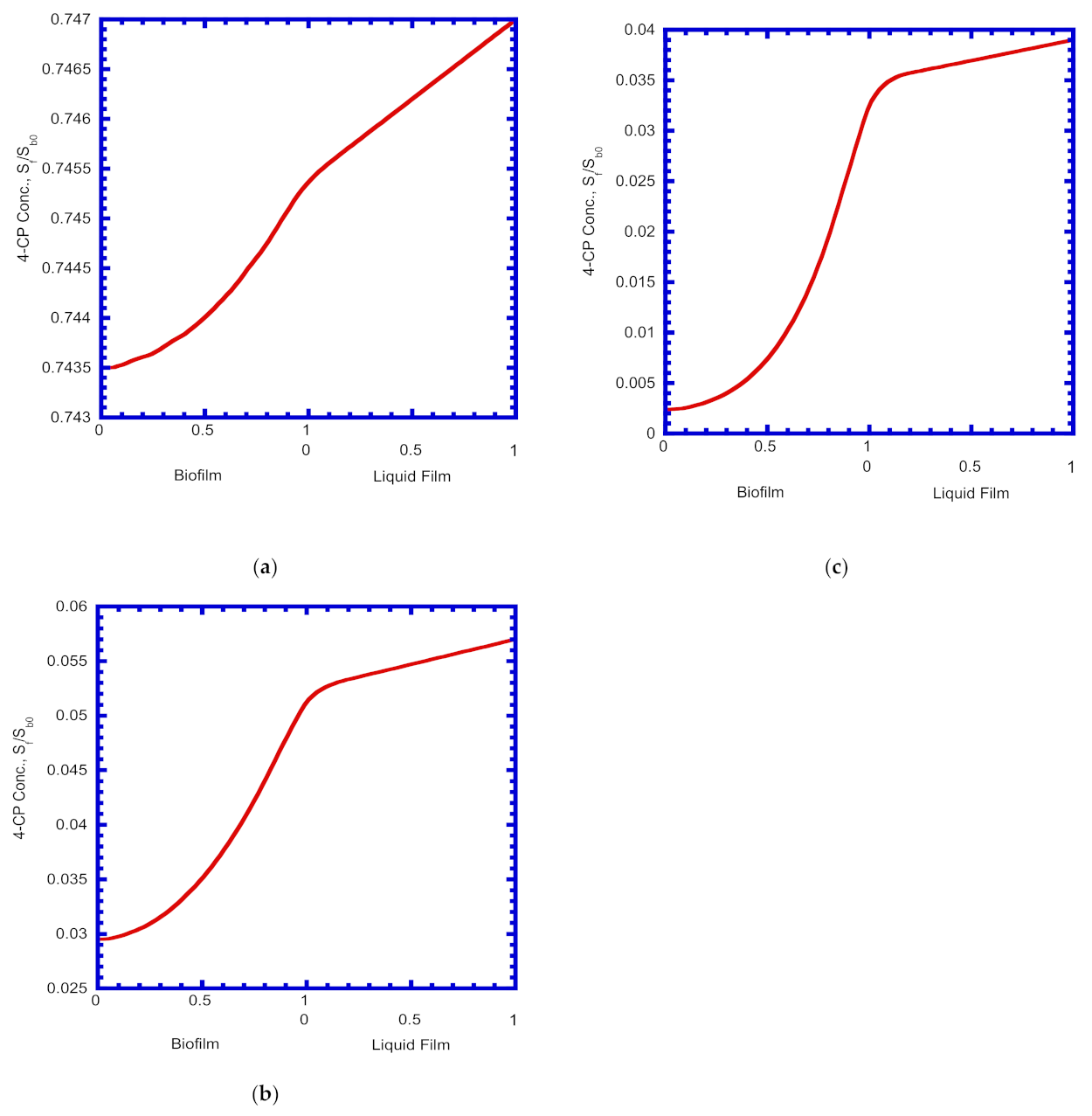 Processes 10 02130 g007