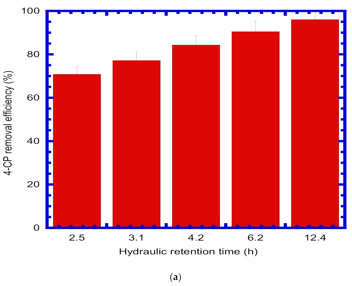 Processes 10 02130 g008a