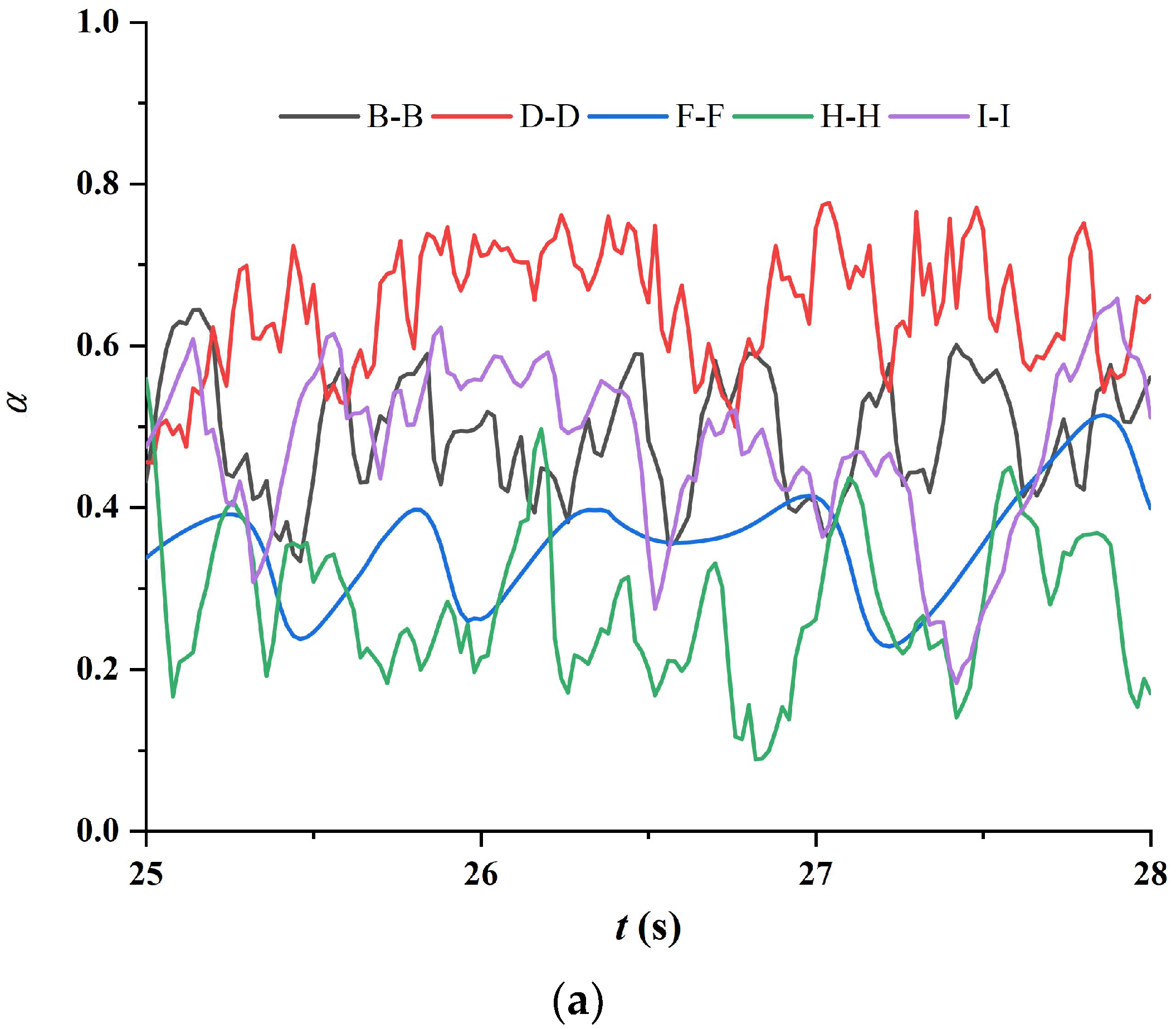 Processes 10 02133 g007a