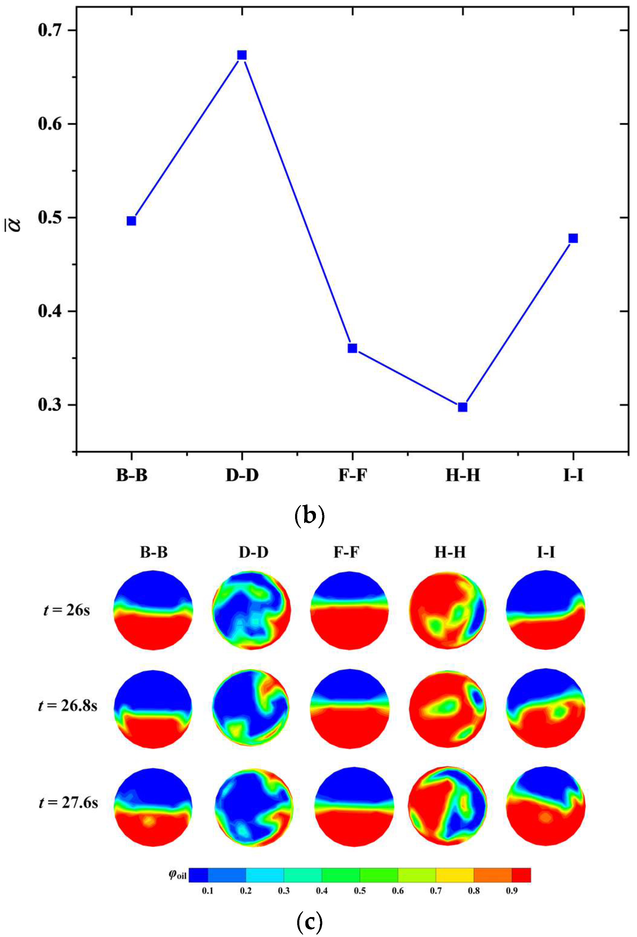Processes 10 02133 g007b