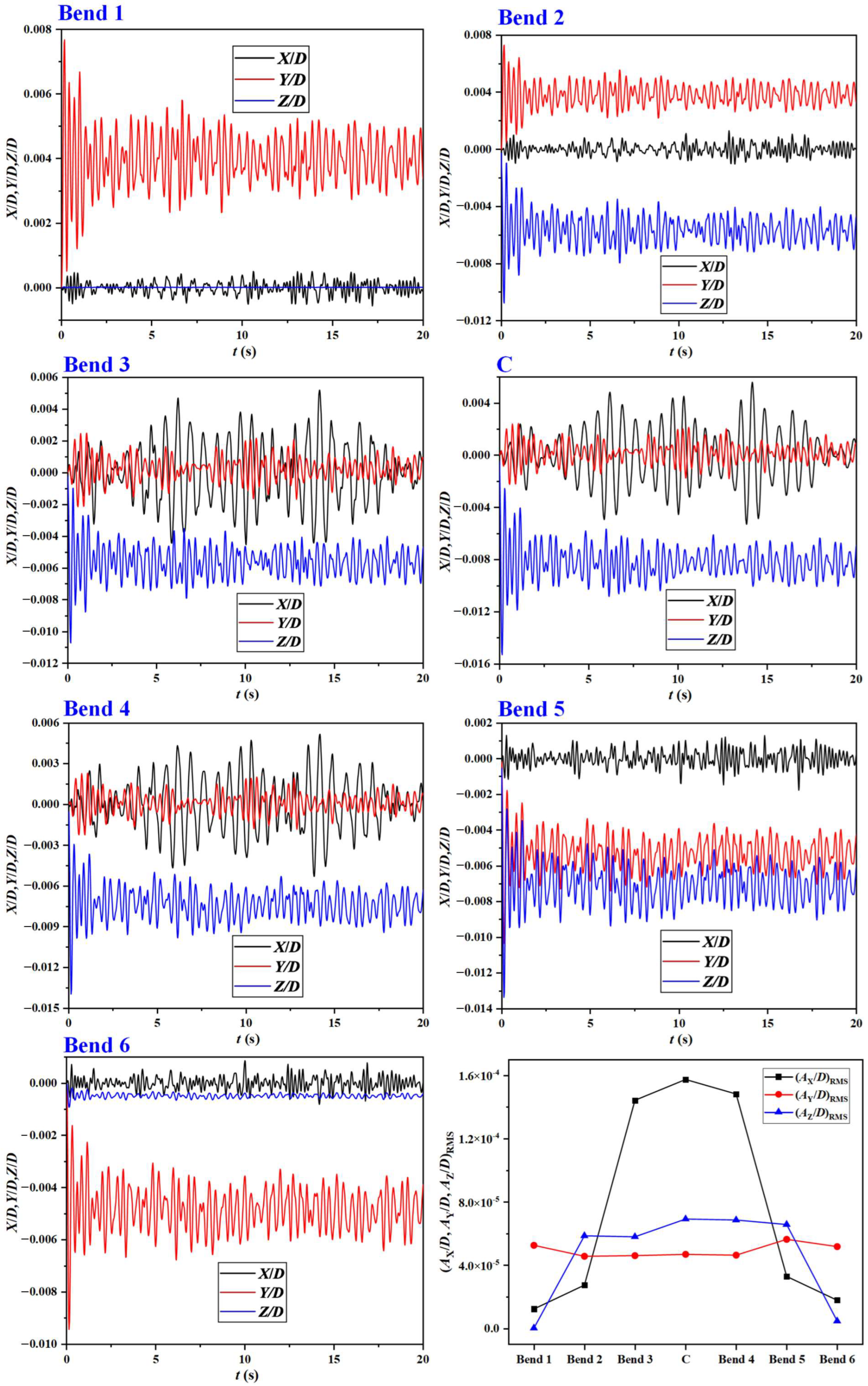 Processes 10 02133 g009