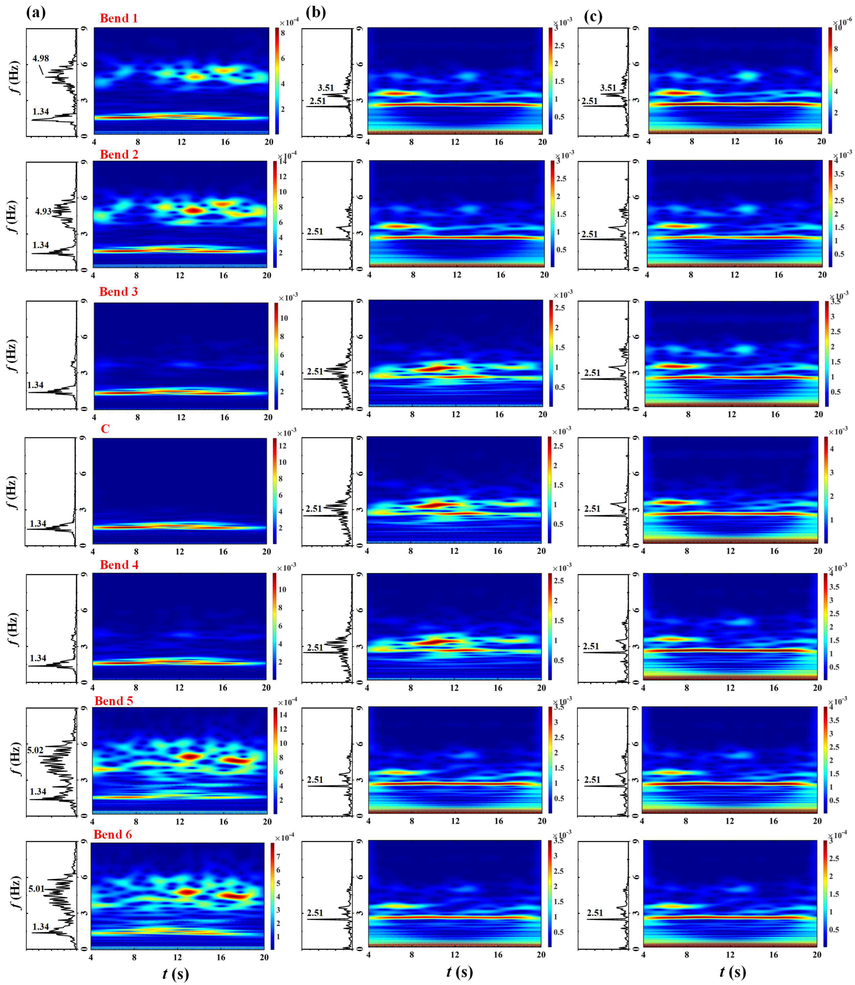 Processes 10 02133 g010