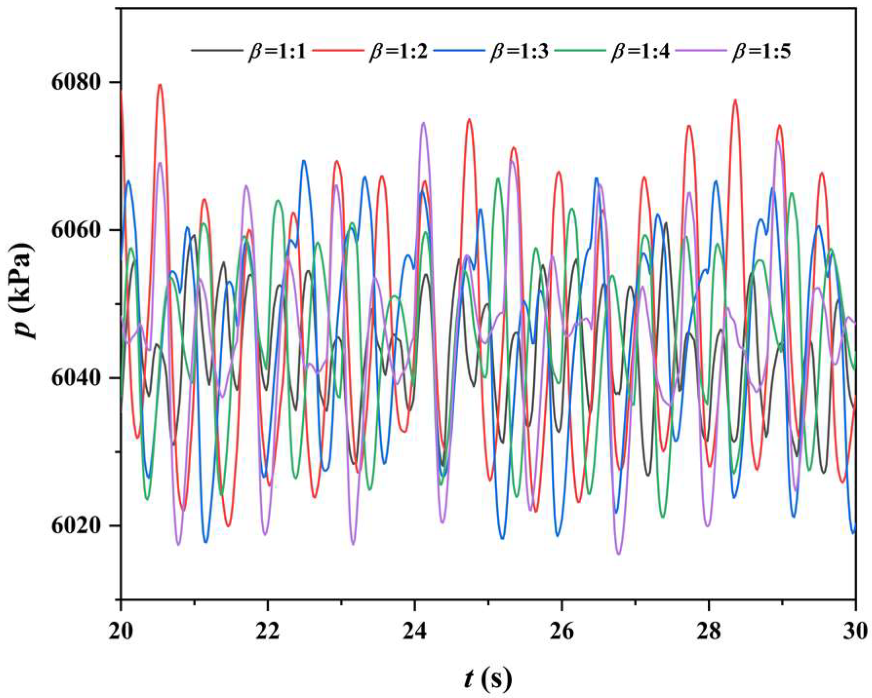 Processes 10 02133 g014