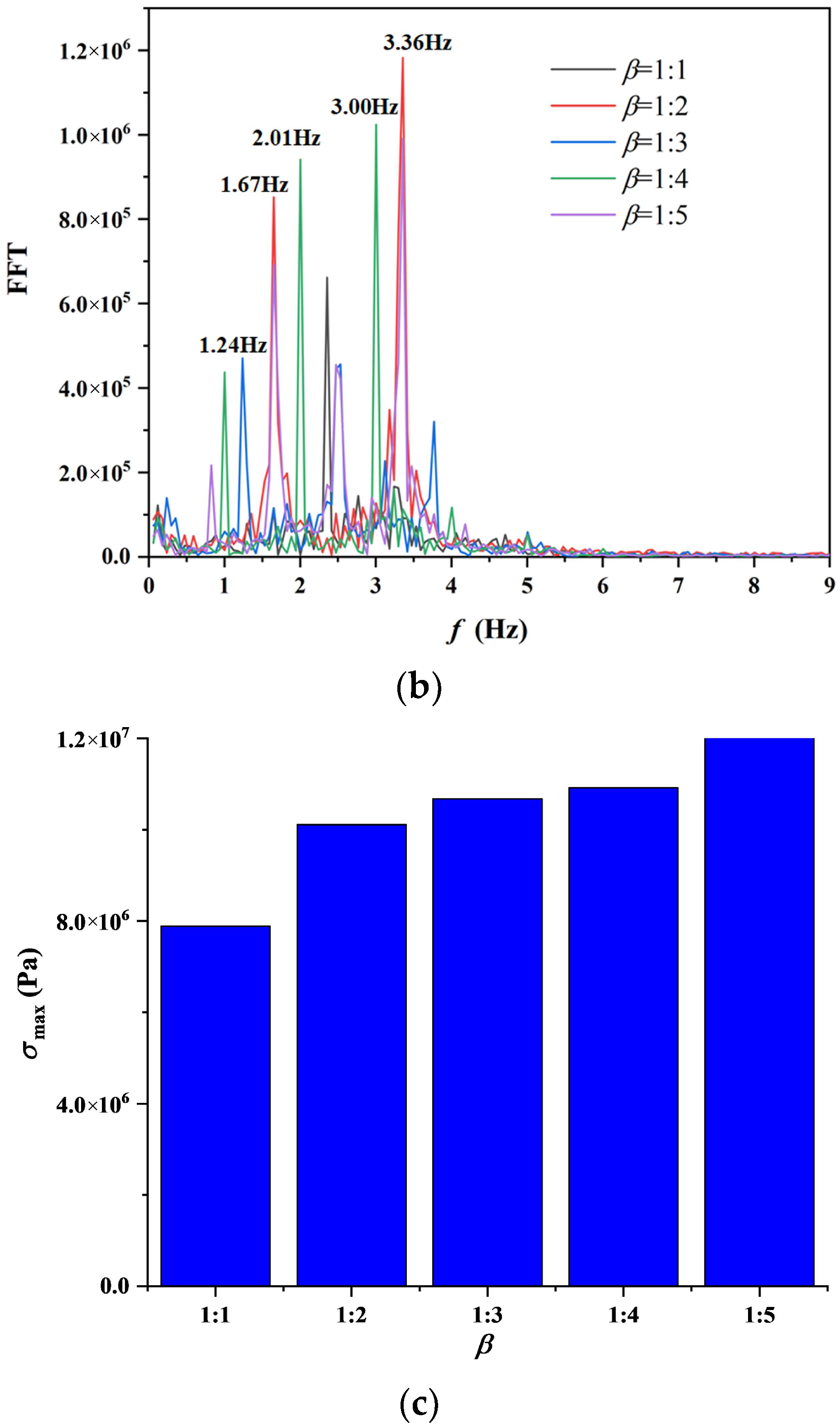 Processes 10 02133 g016b