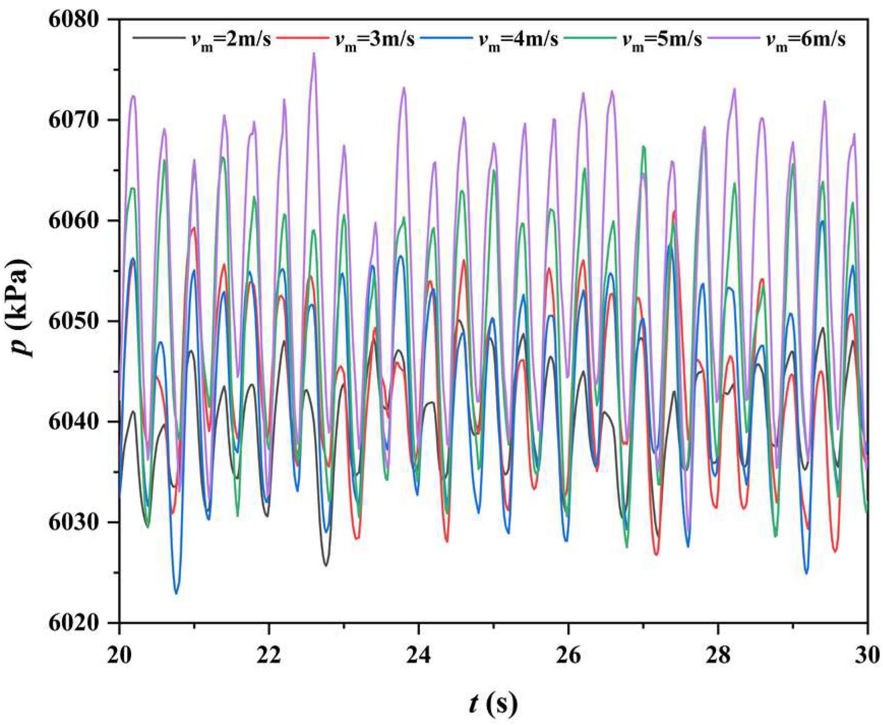 Processes 10 02133 g018