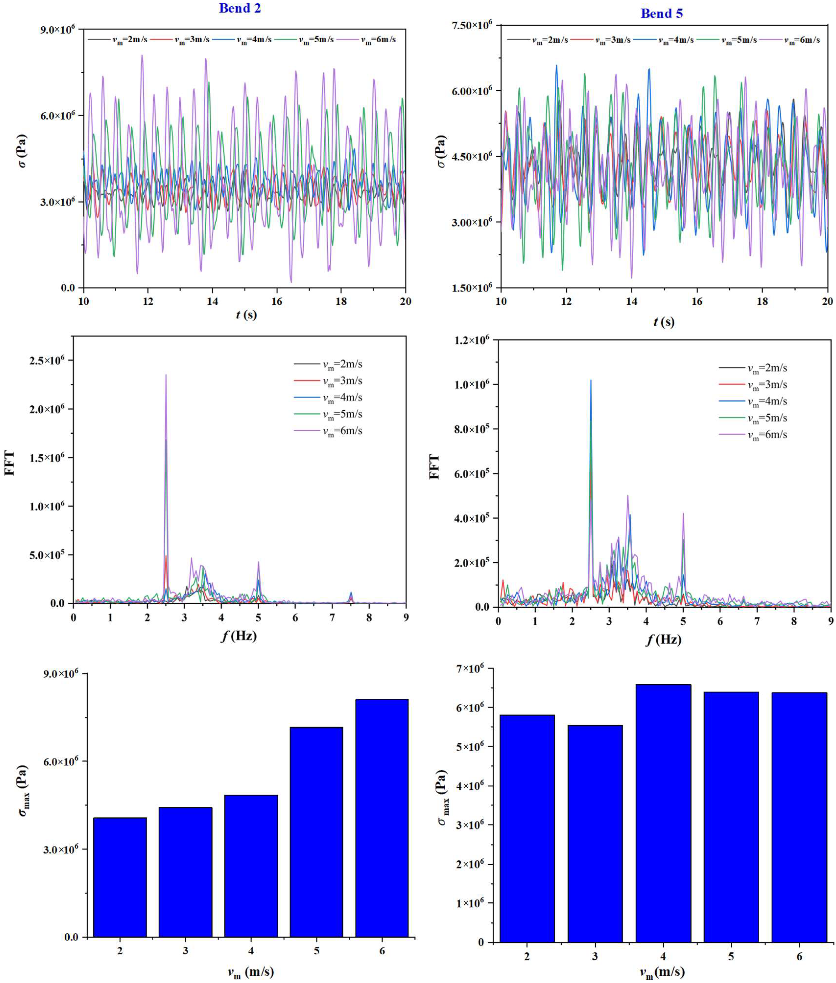 Processes 10 02133 g020