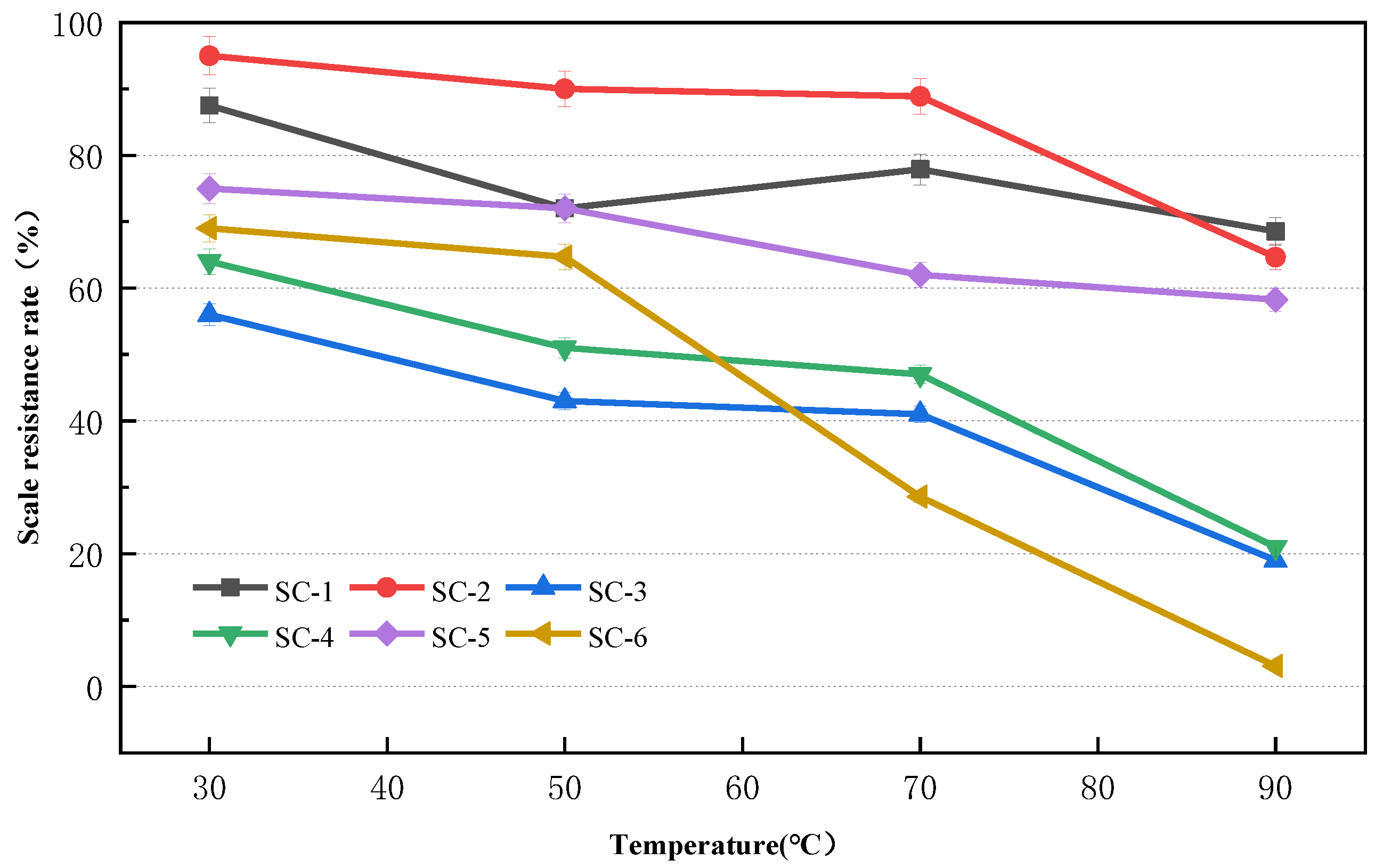 Processes 10 02135 g003
