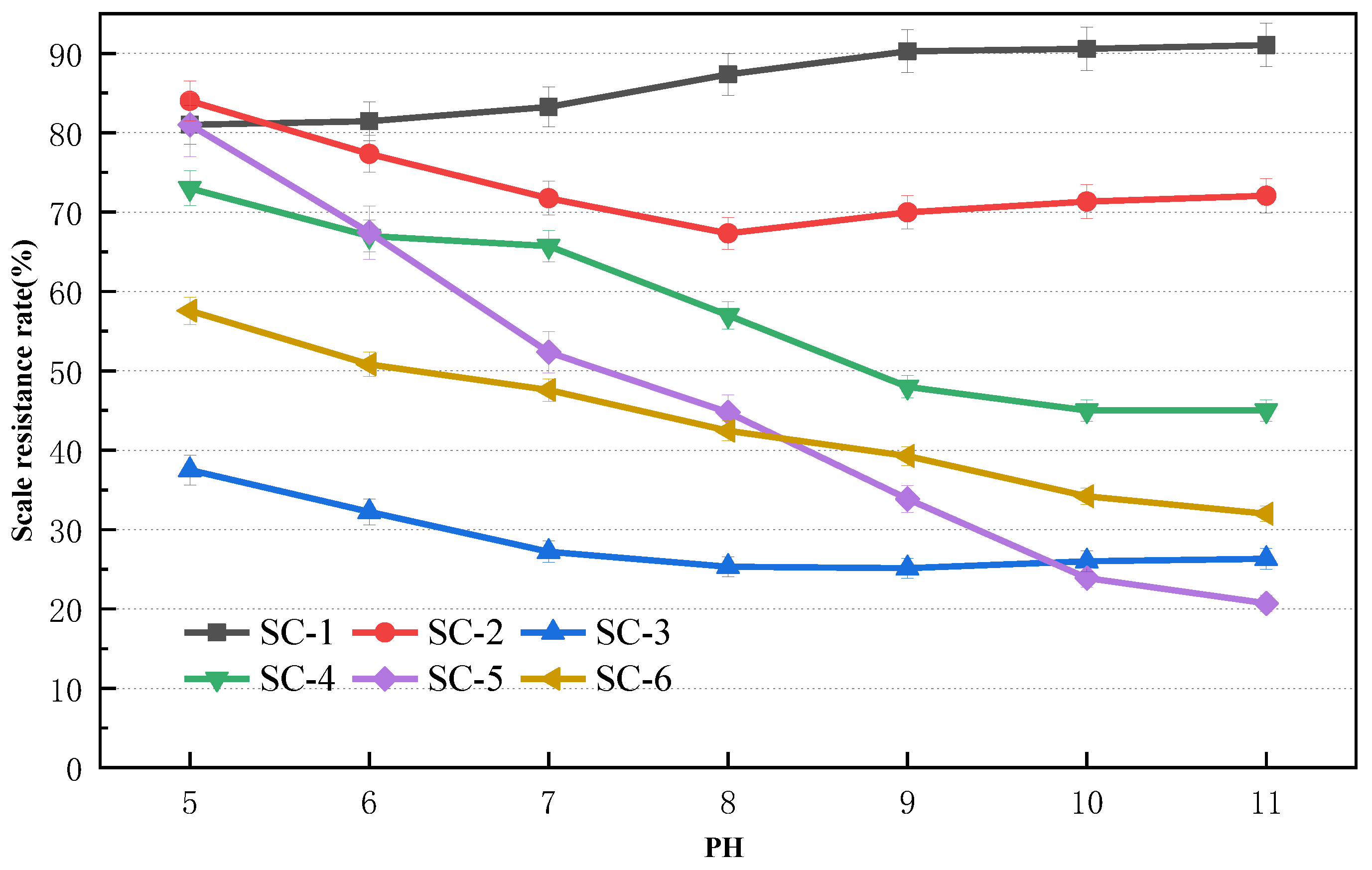 Processes 10 02135 g004